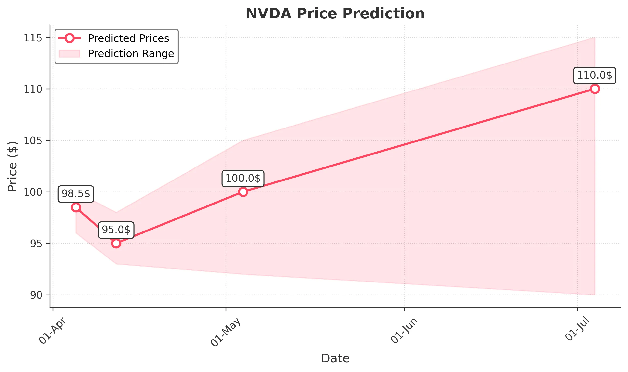 NVDA trading chart for 2025-04-04