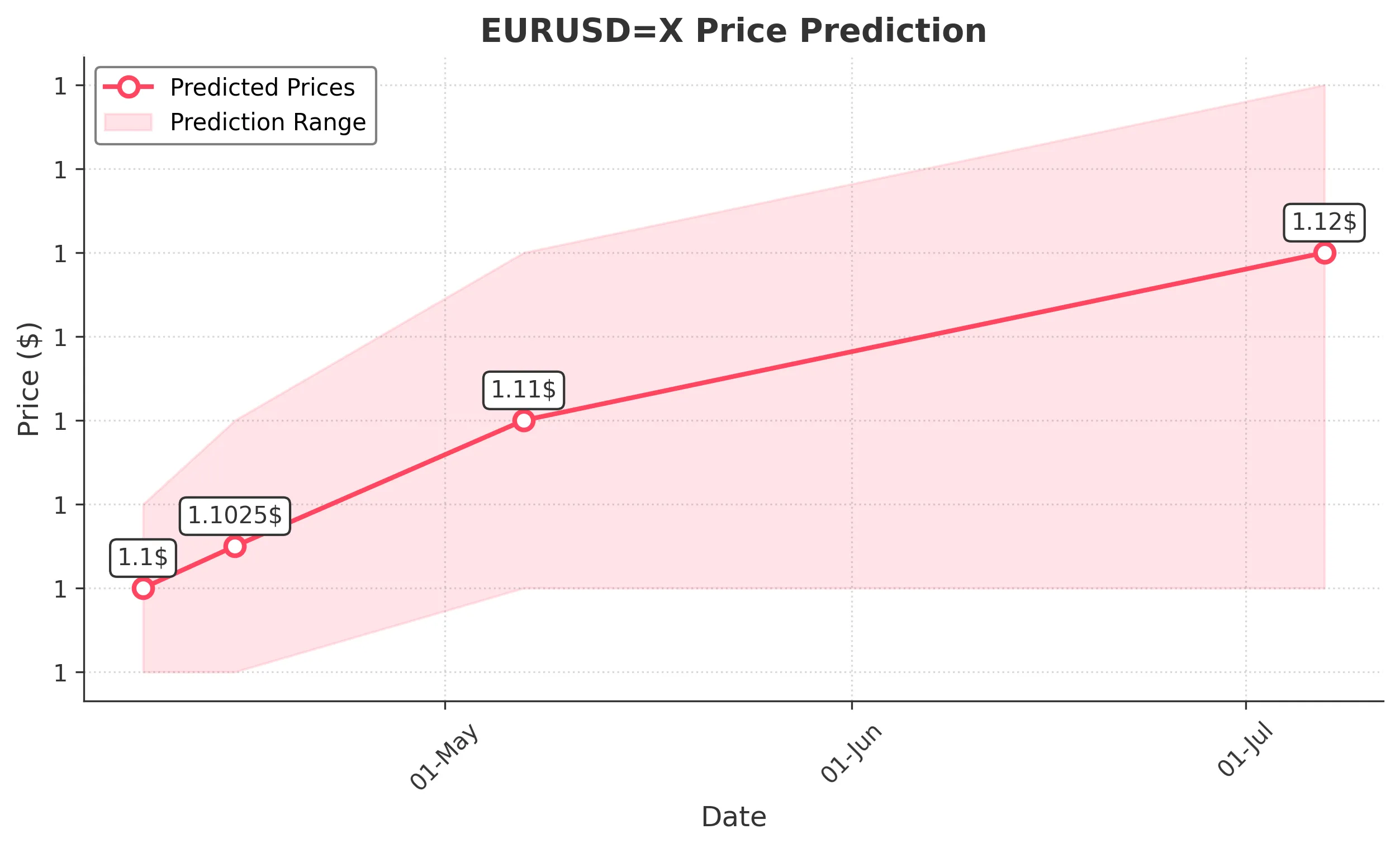 EURUSDX trading chart for 2025-04-06