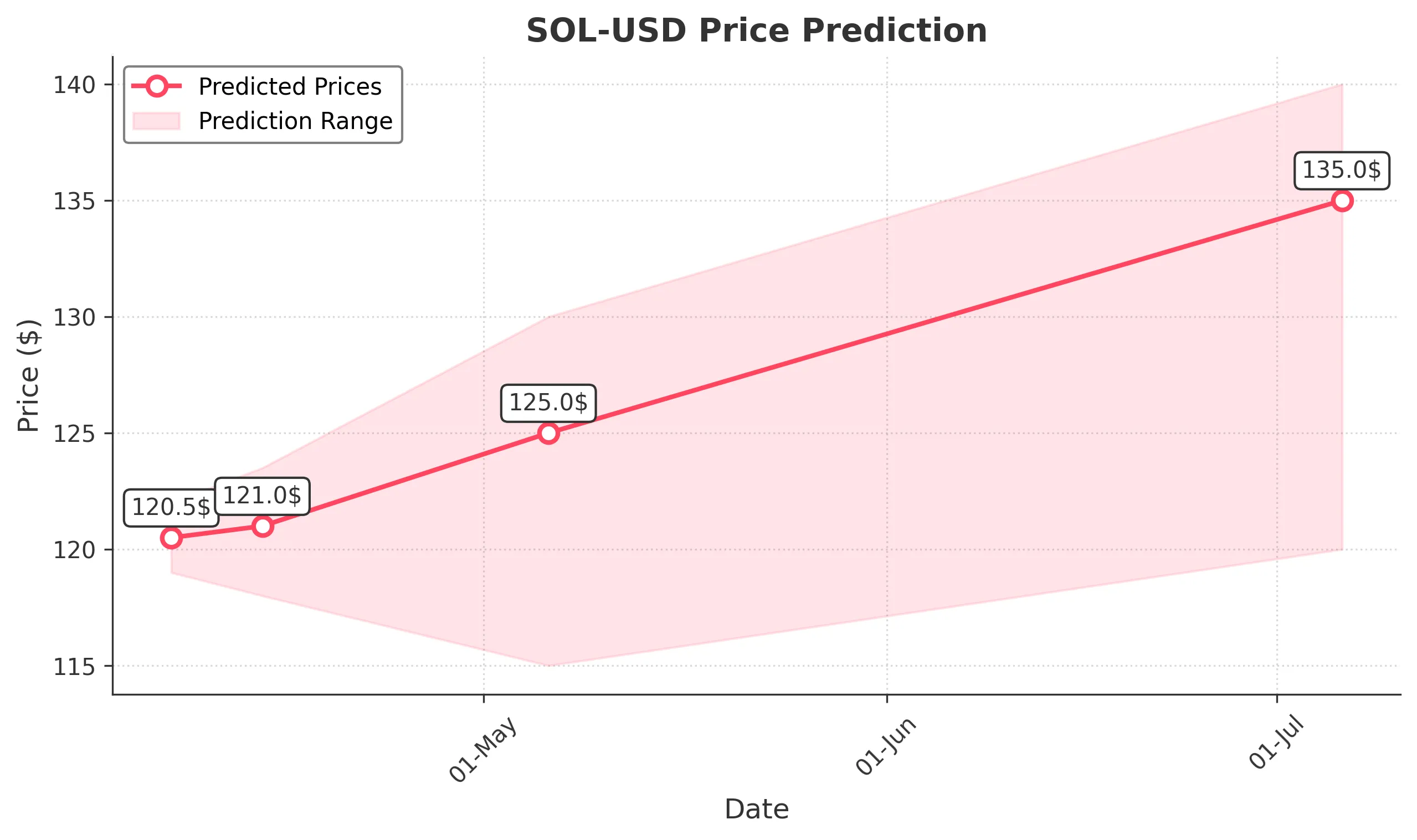 AI Trading Forecast Analysis - April 6, 2025