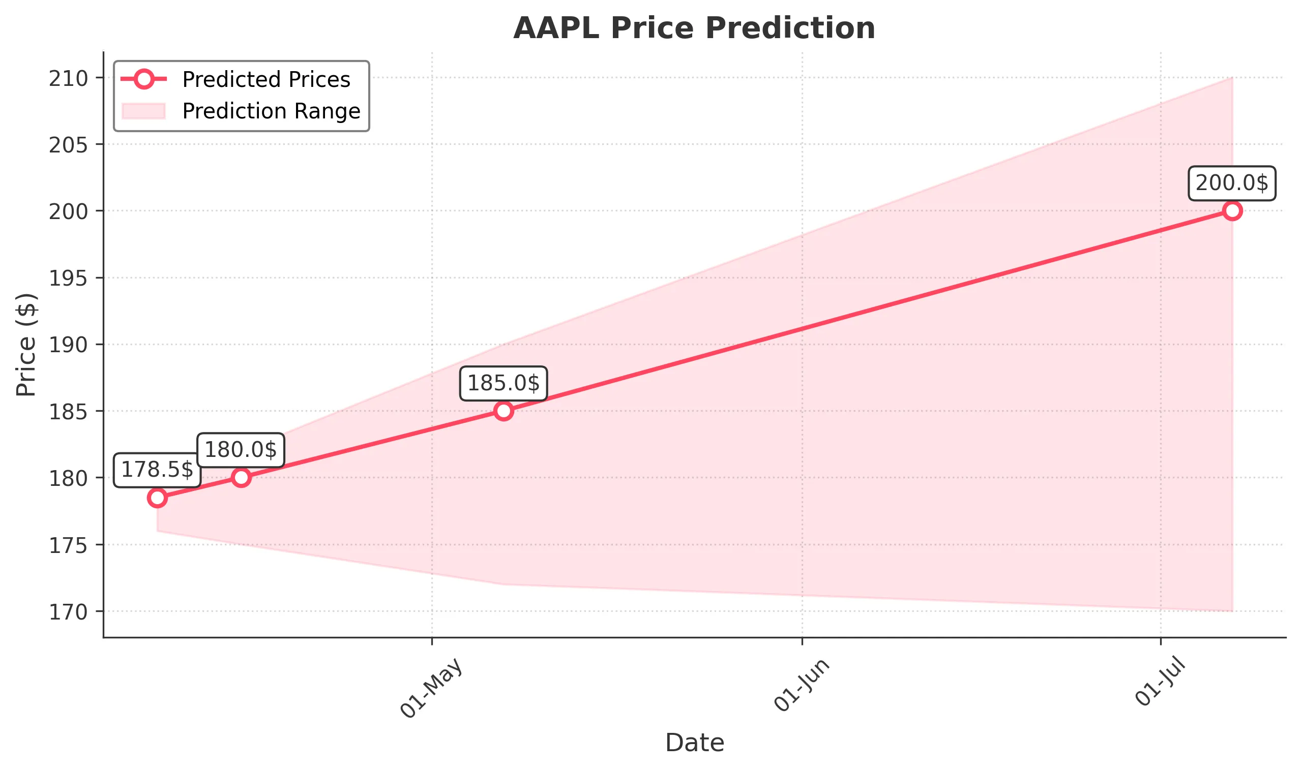 AAPL trading chart for 2025-04-07