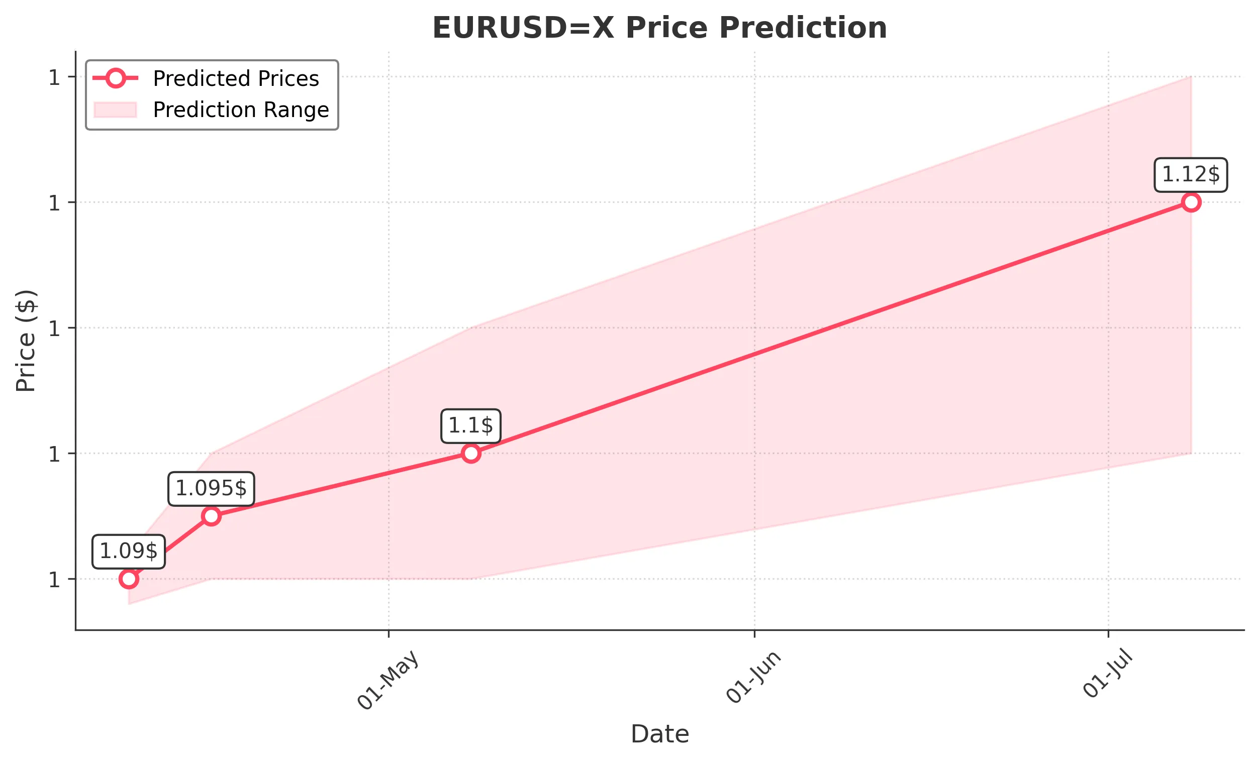 EURUSDX trading chart for 2025-04-07