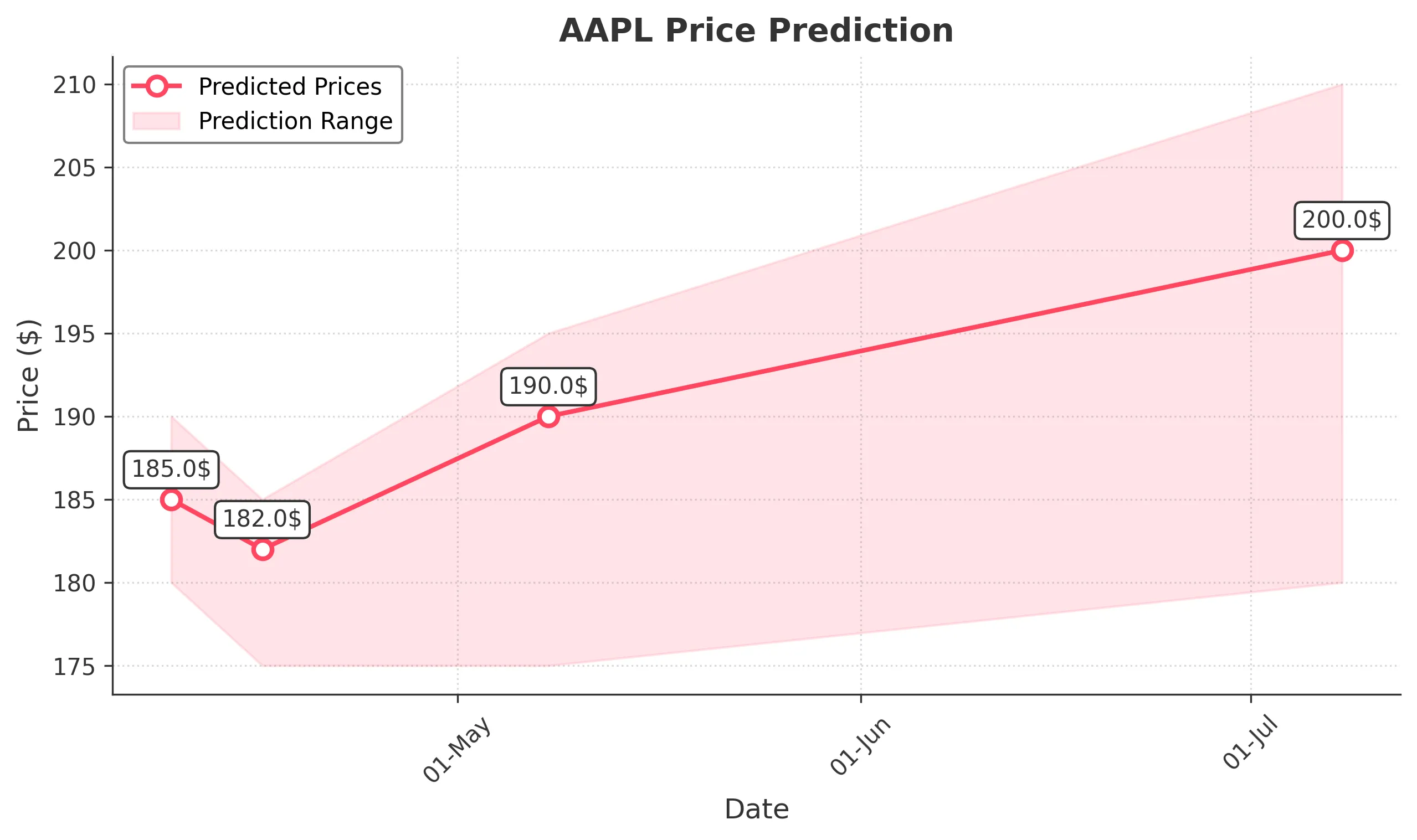 AAPL trading chart for 2025-04-08