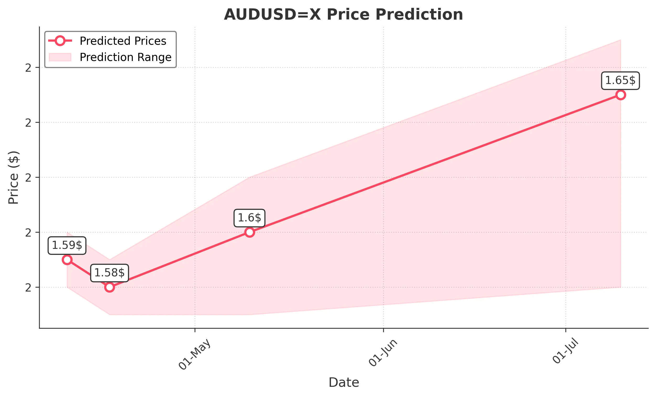 AUDUSDX trading chart for 2025-04-08