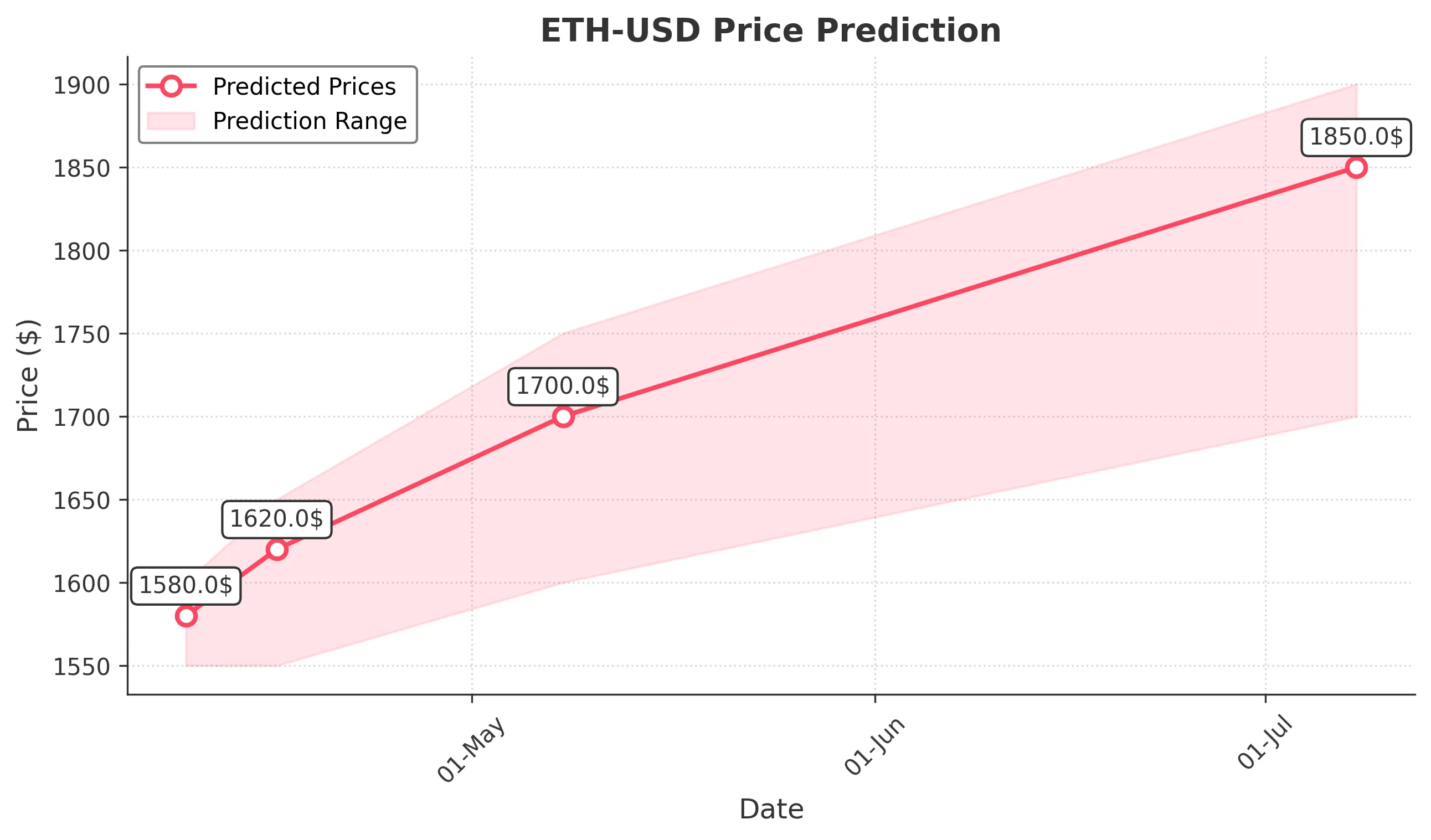 ETH-USD trading chart for 2025-04-08