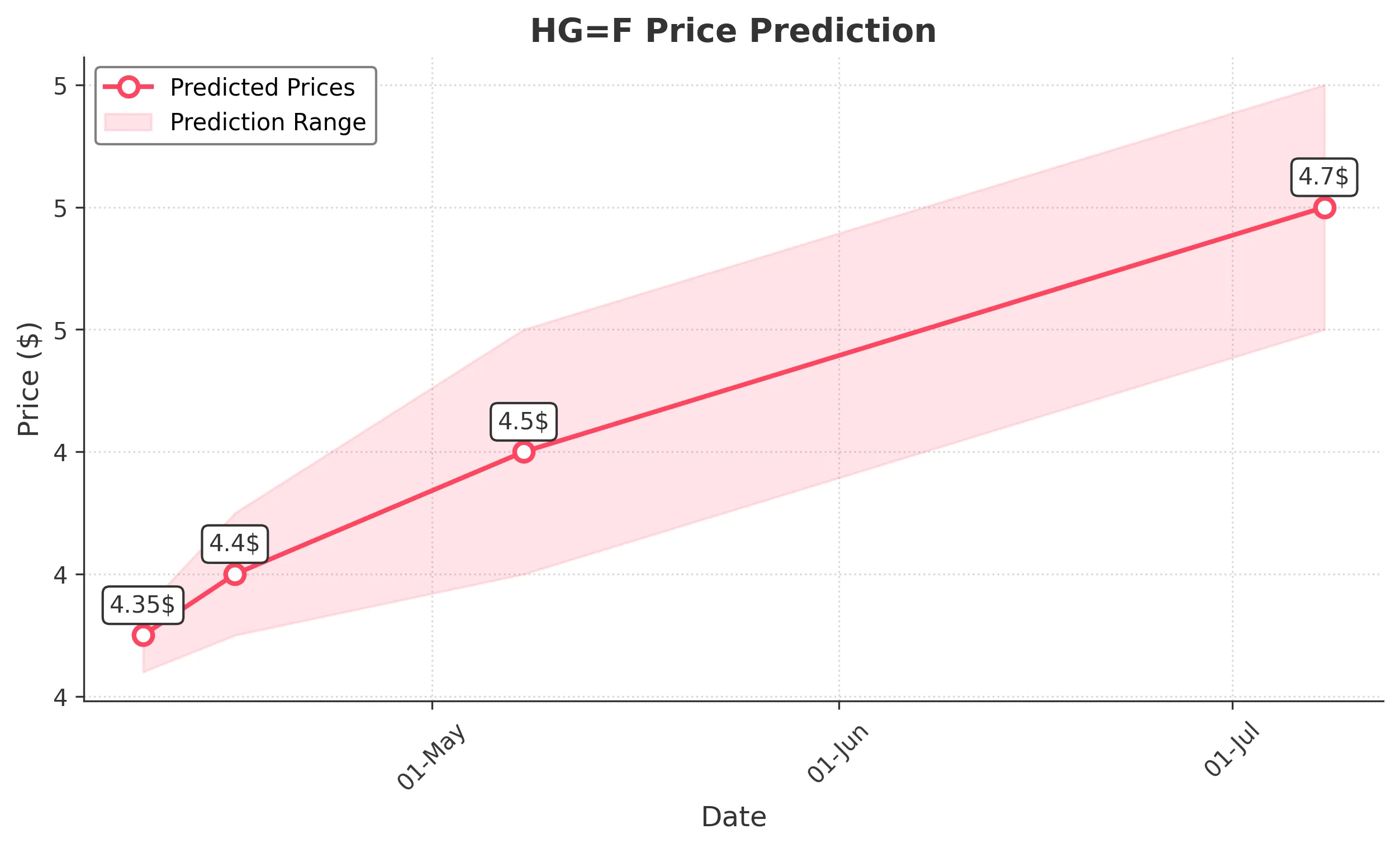 HGF trading chart for 2025-04-08