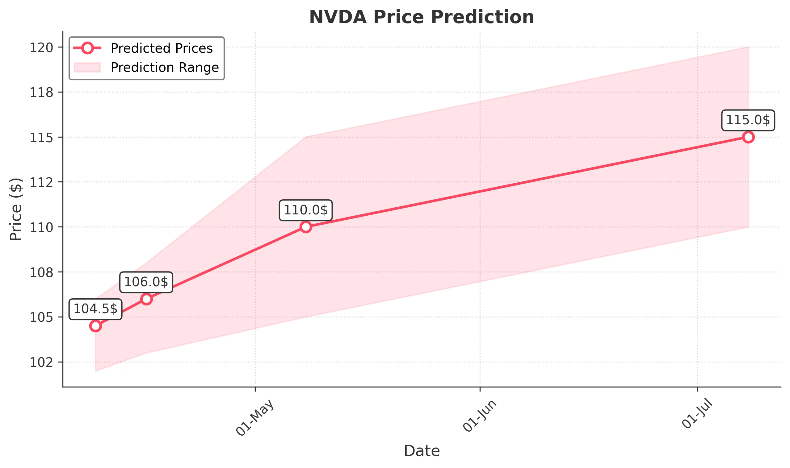NVDA trading chart for 2025-04-08