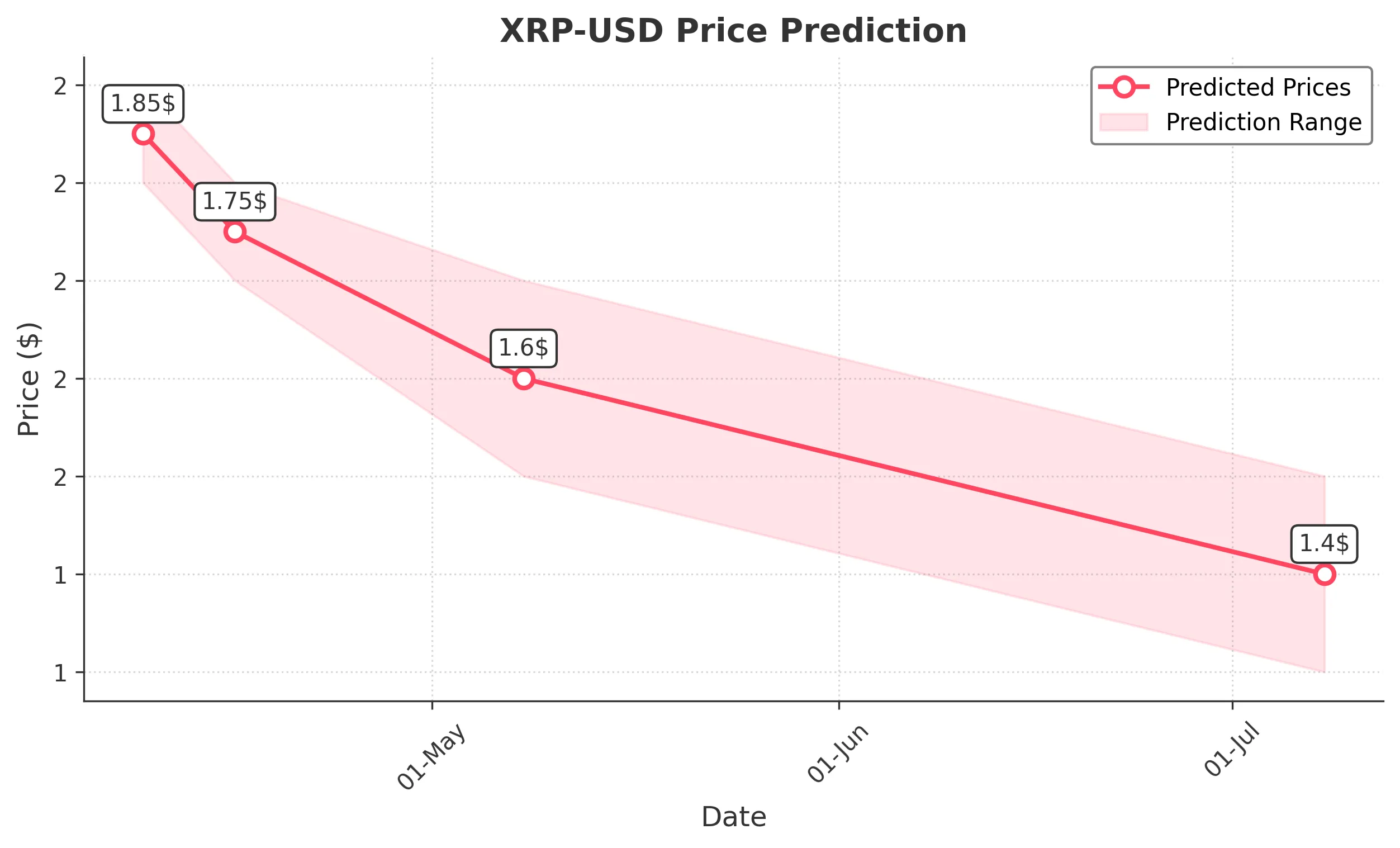 XRP trading chart for 2025-04-08