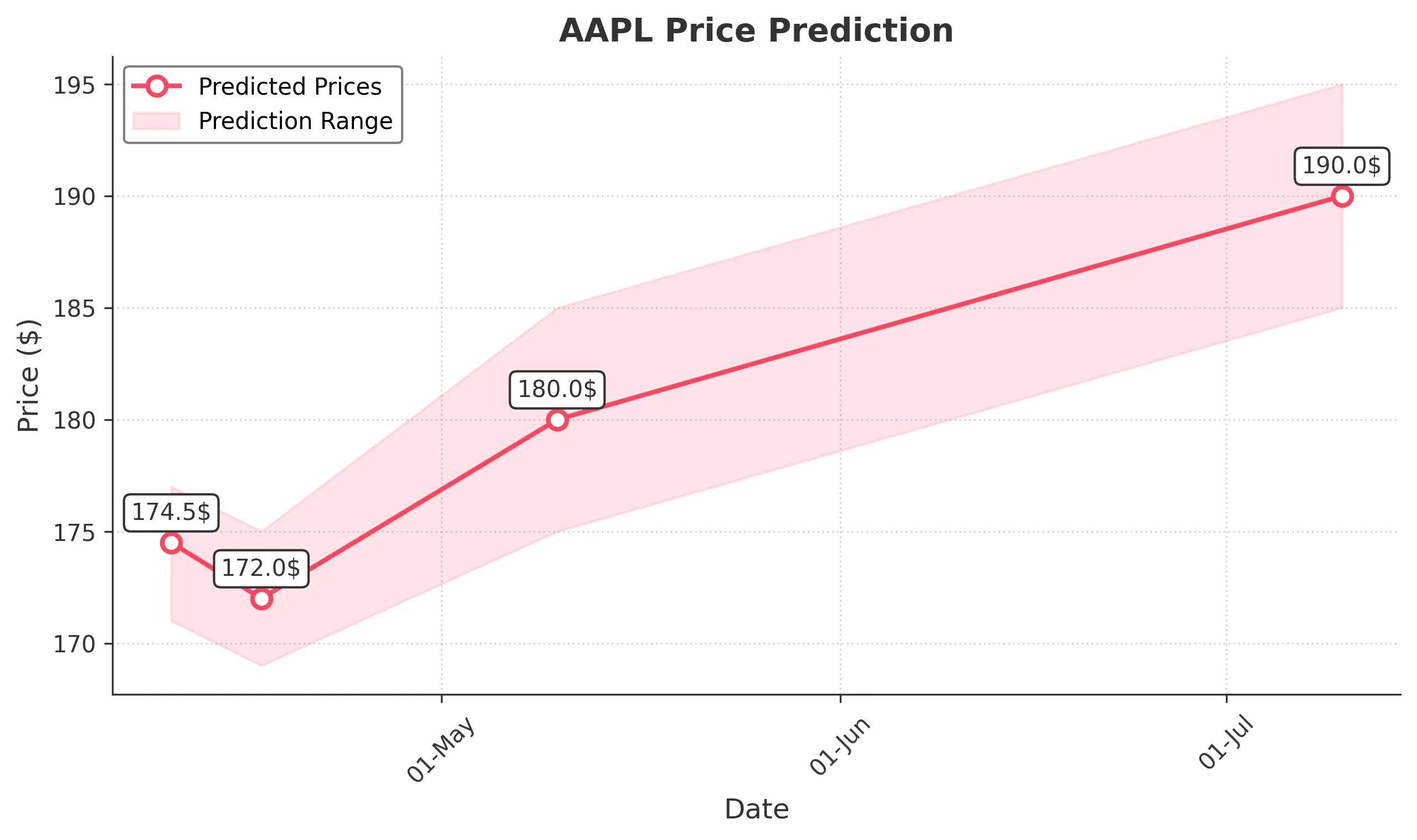 AAPL trading chart for 2025-04-09