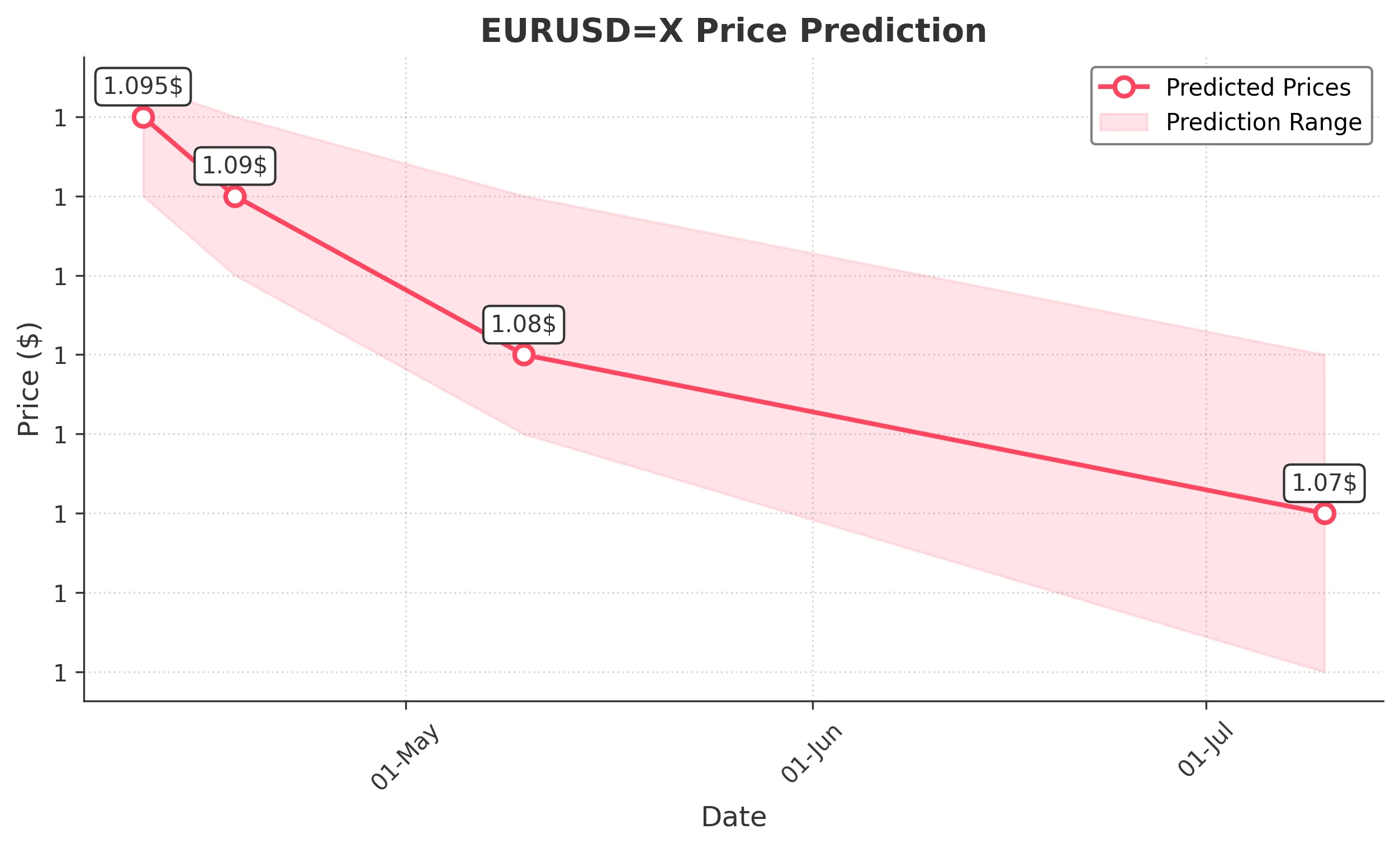 EURUSDX trading chart for 2025-04-09