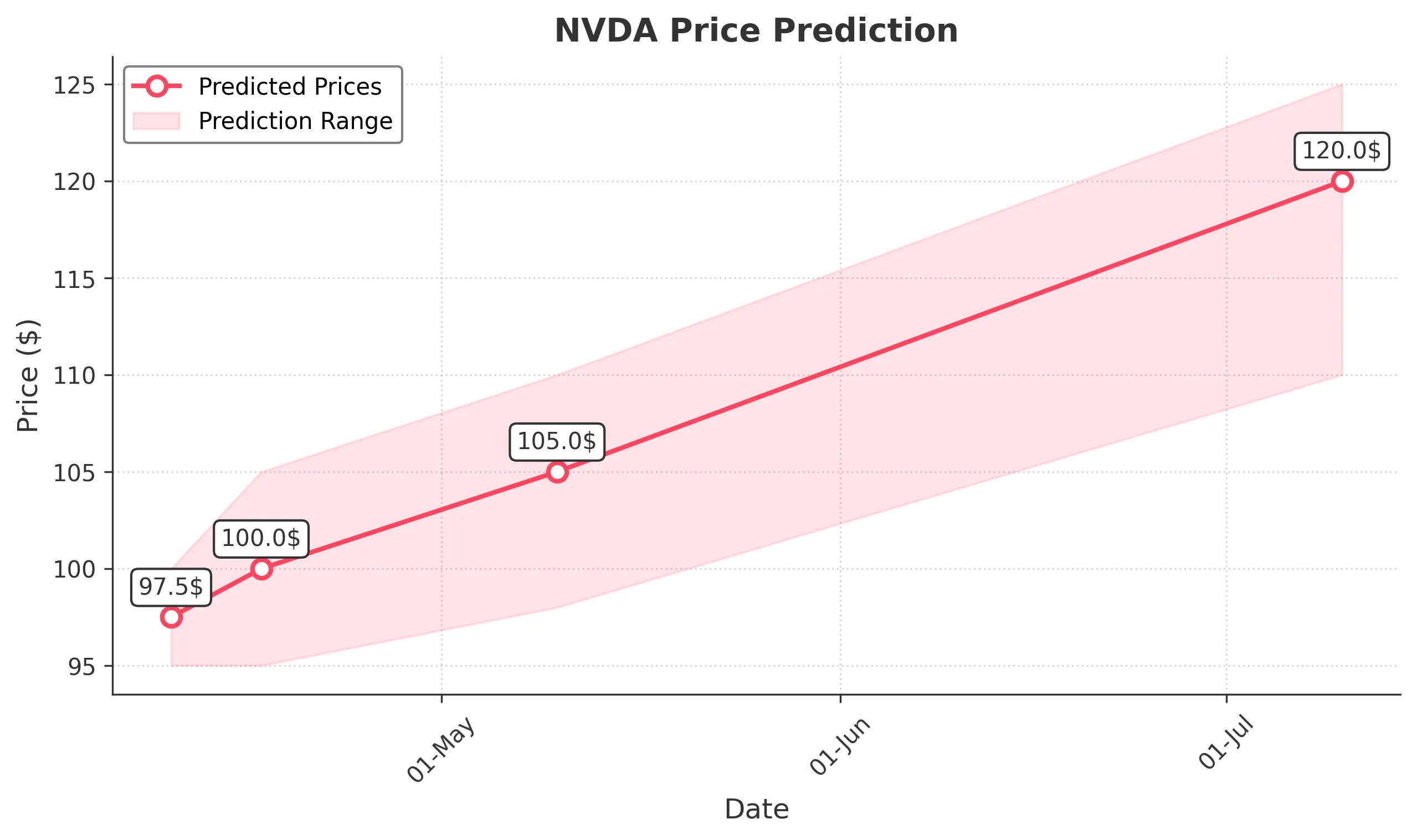 NVDA trading chart for 2025-04-09