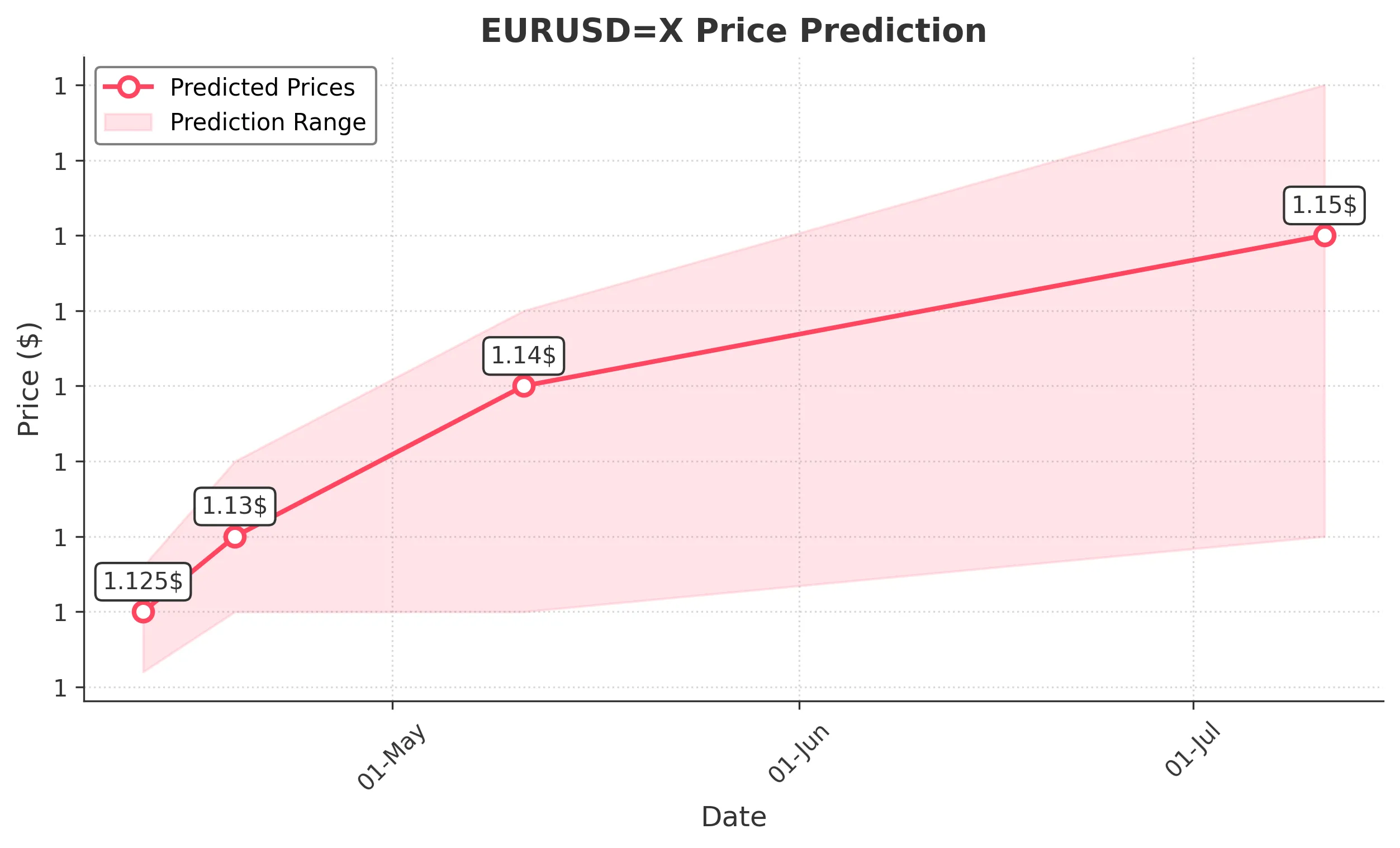 EURUSDX trading chart for 2025-04-10