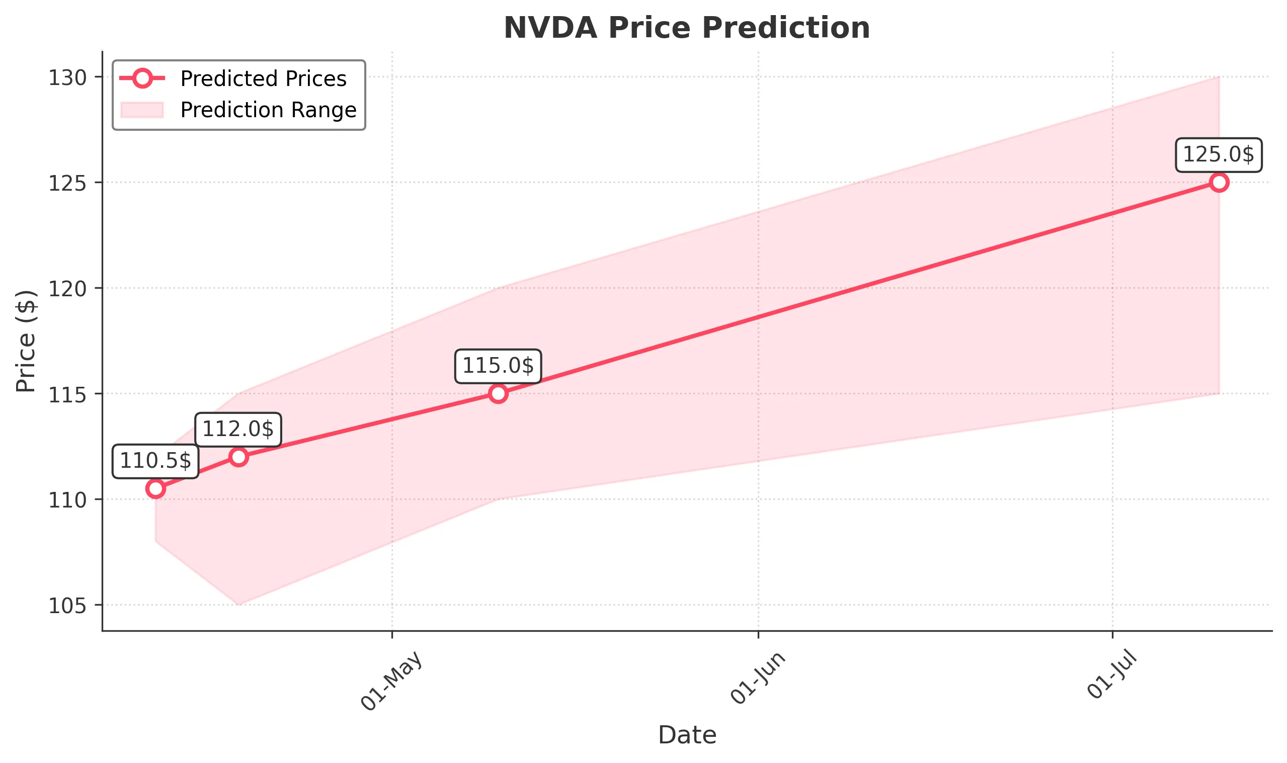 NVDA trading chart for 2025-04-10