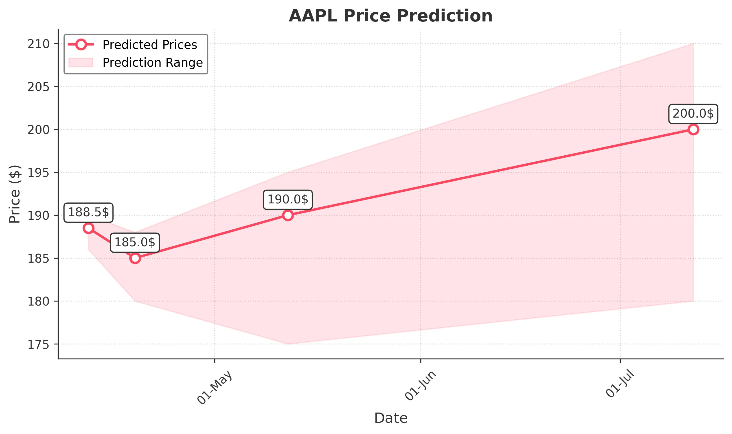 AAPL trading chart for 2025-04-11