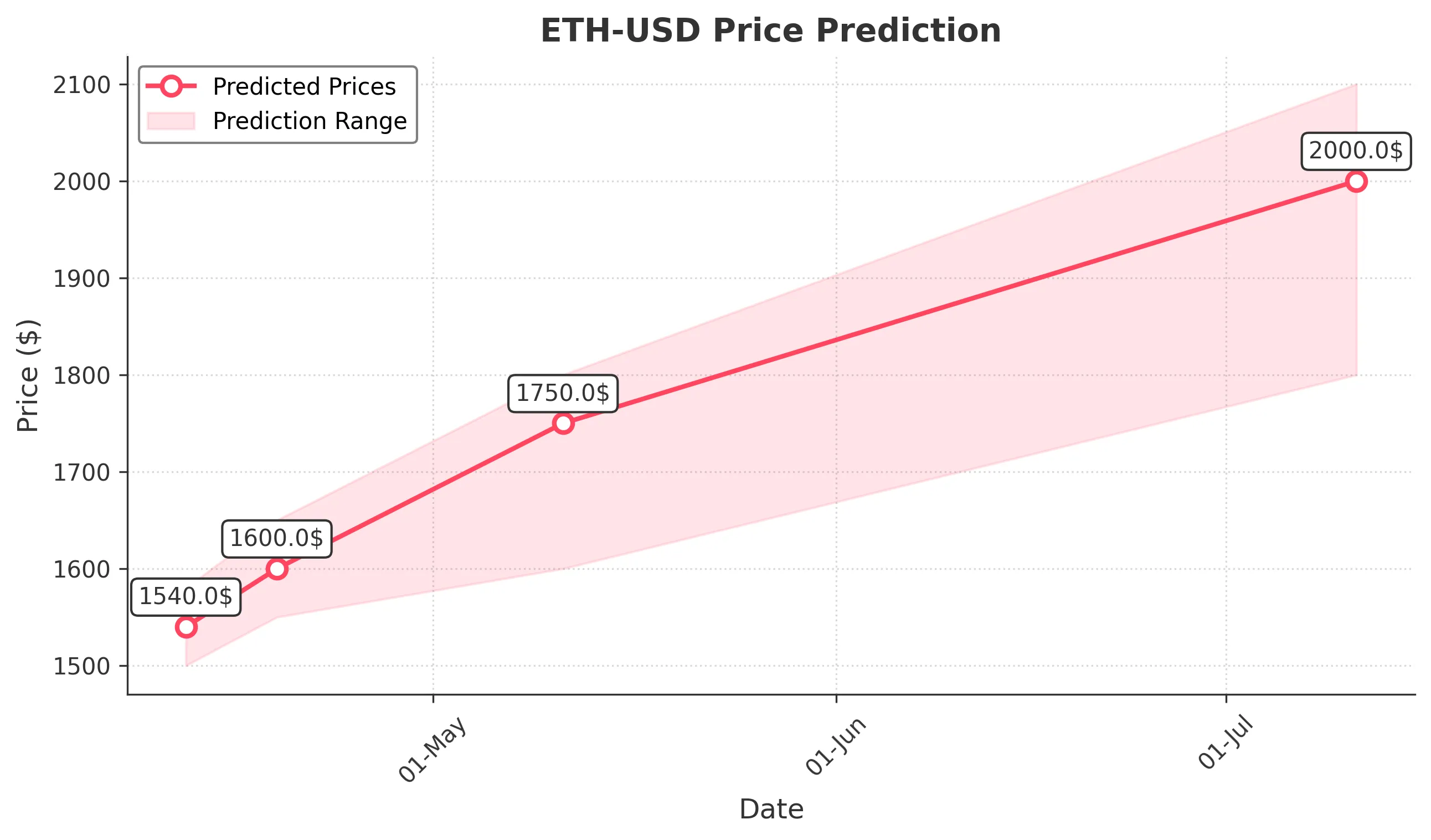ETH-USD trading chart for 2025-04-11