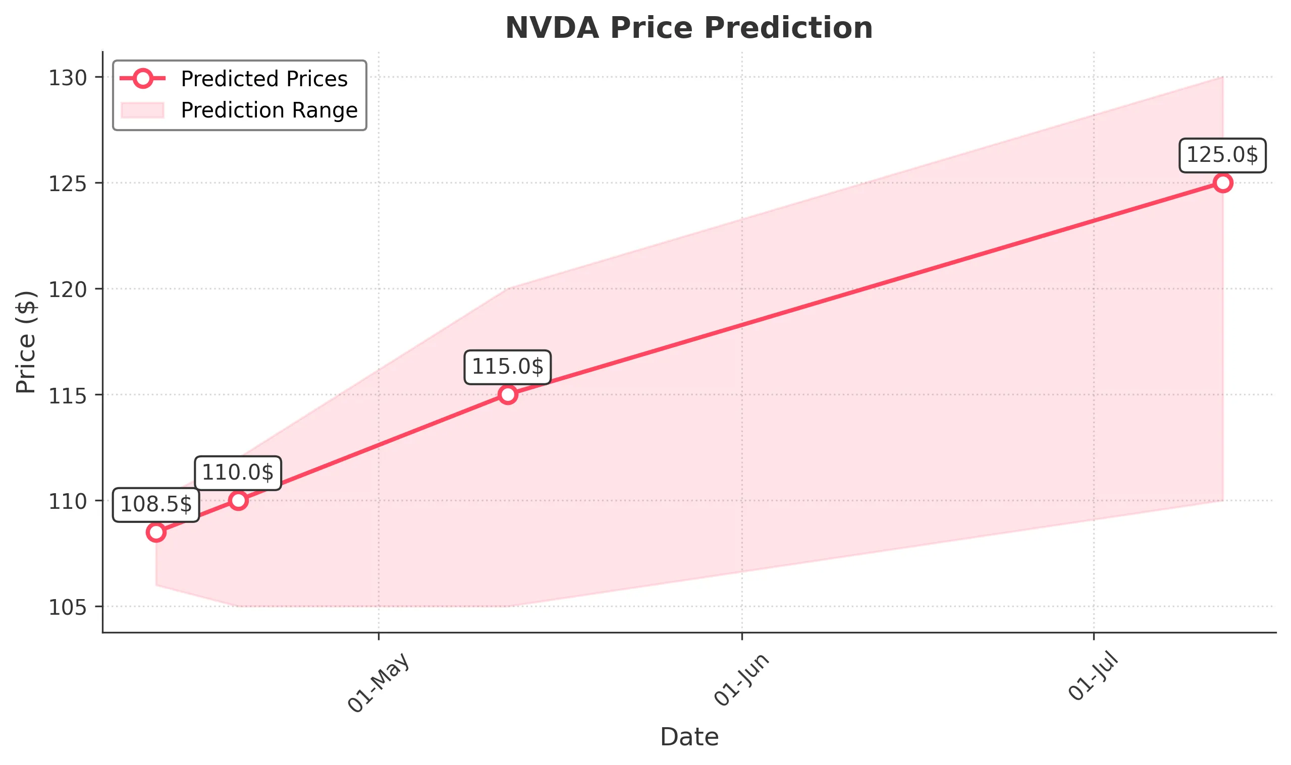 NVDA trading chart for 2025-04-11