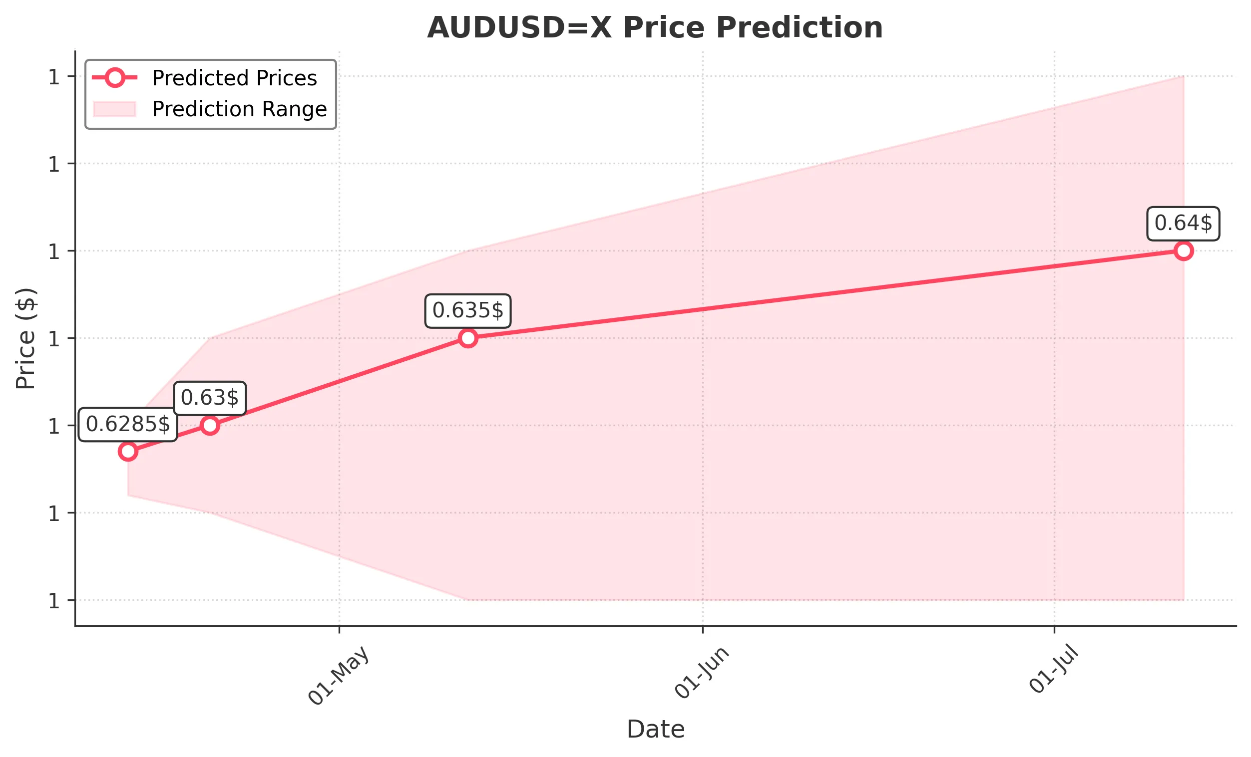 AUDUSDX trading chart for 2025-04-12