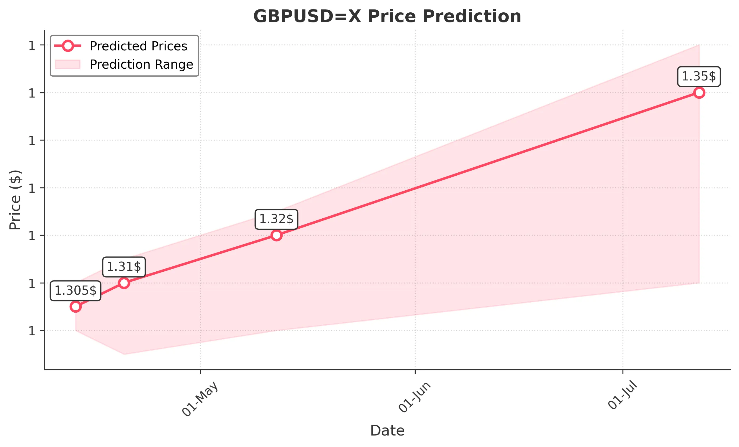 GBPUSDX trading chart for 2025-04-12
