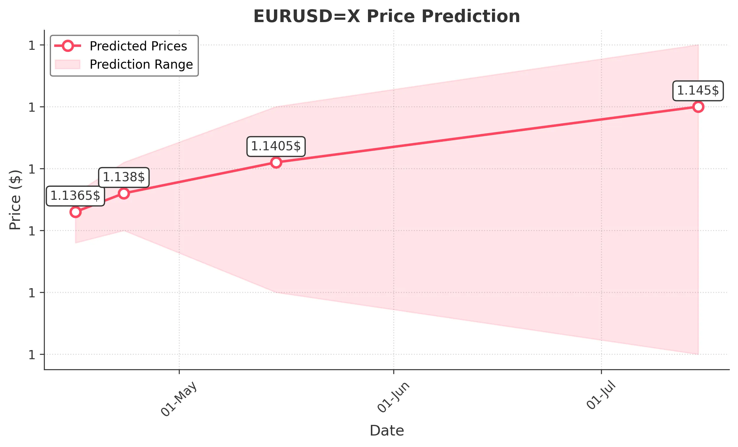 EURUSDX trading chart for 2025-04-14