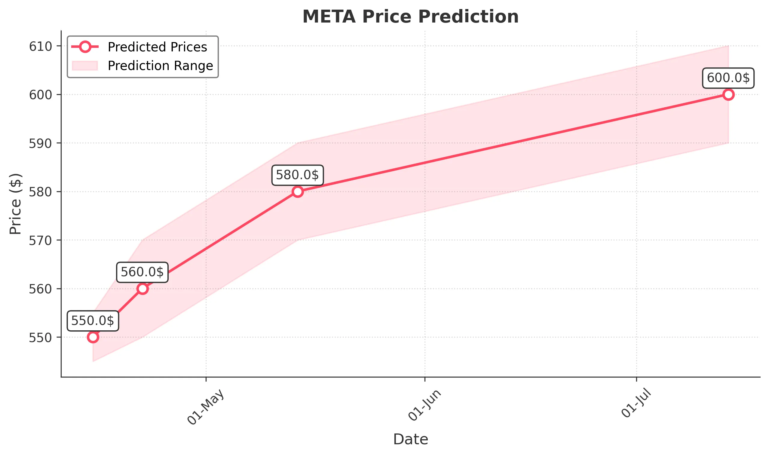 META trading chart for 2025-04-14