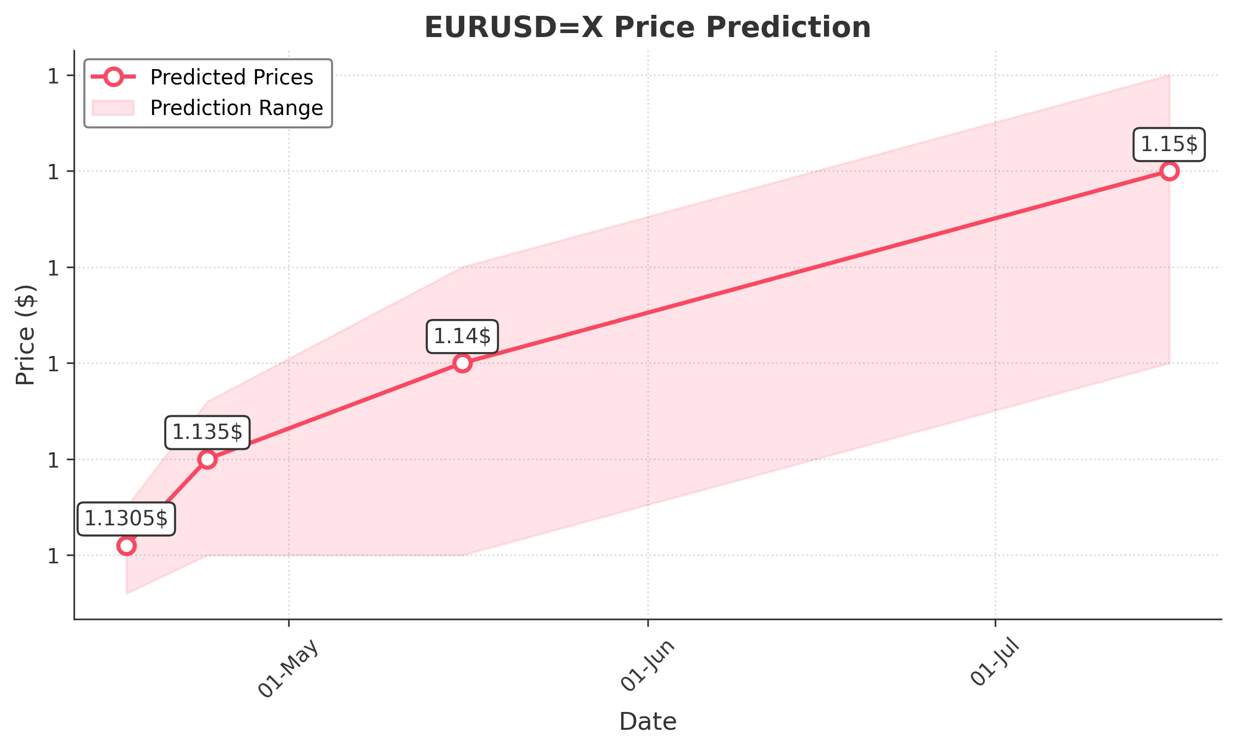 EURUSDX trading chart for 2025-04-15