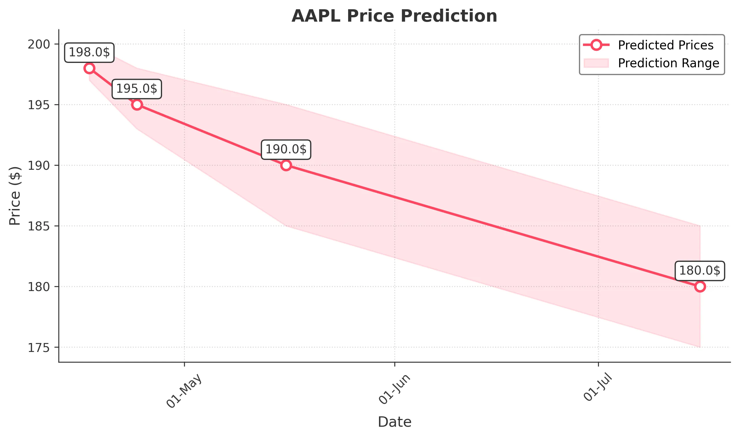 AAPL trading chart for 2025-04-16