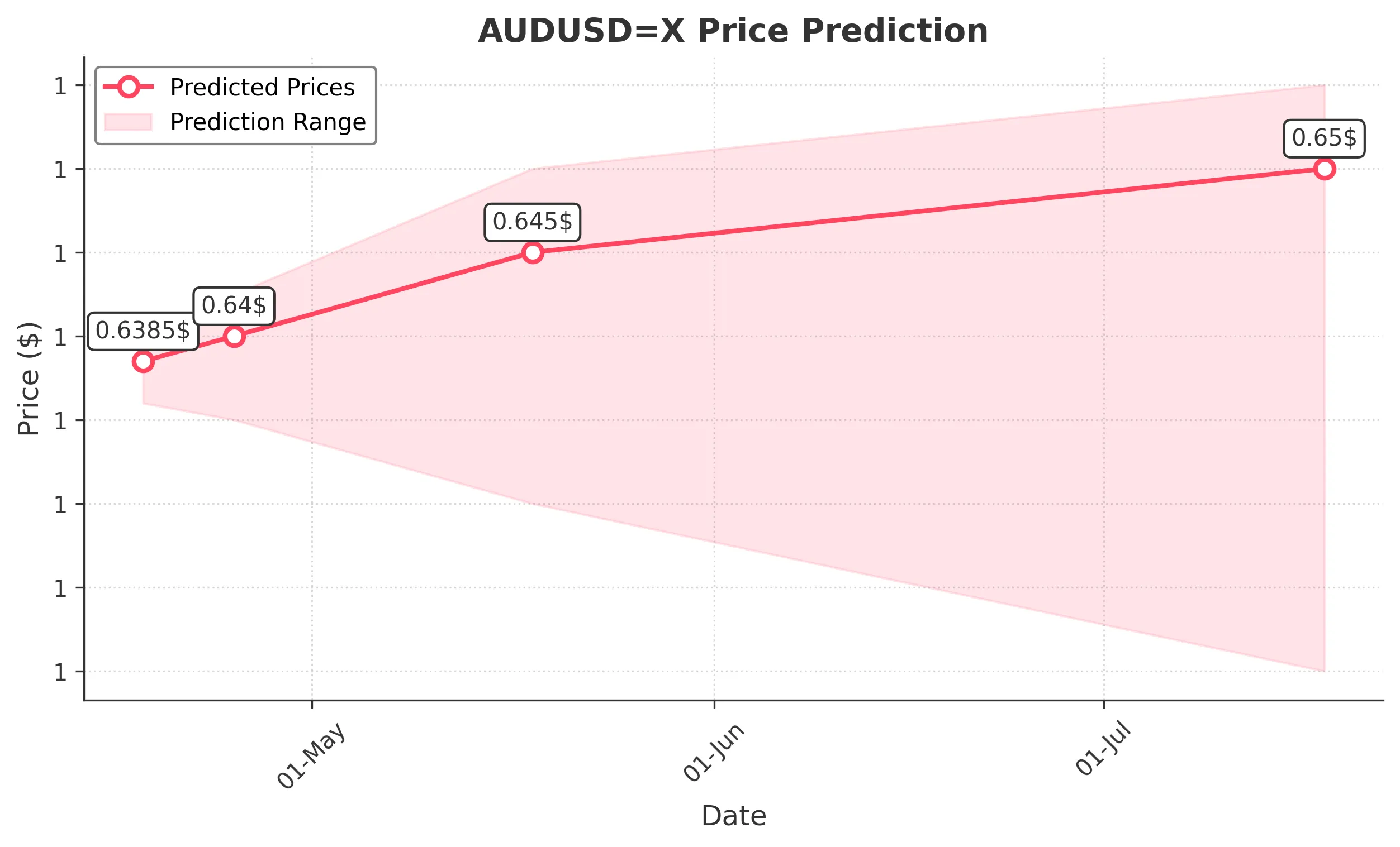 AUDUSDX trading chart for 2025-04-16