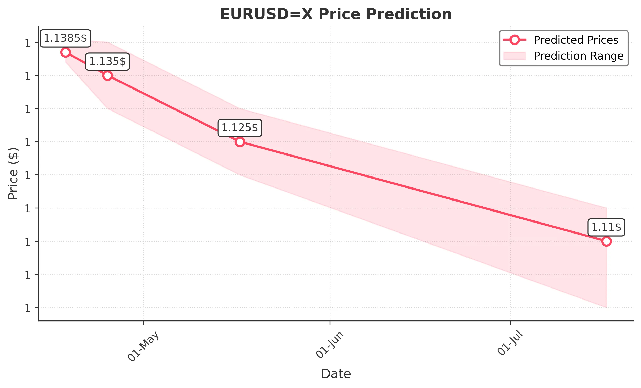 EURUSDX trading chart for 2025-04-16