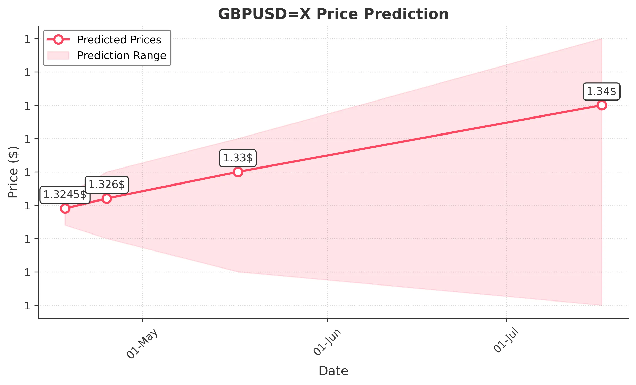 GBPUSDX trading chart for 2025-04-16