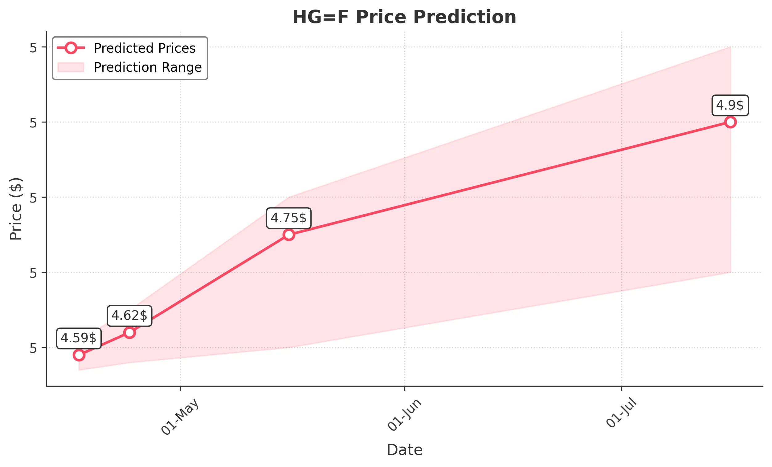 HGF trading chart for 2025-04-16