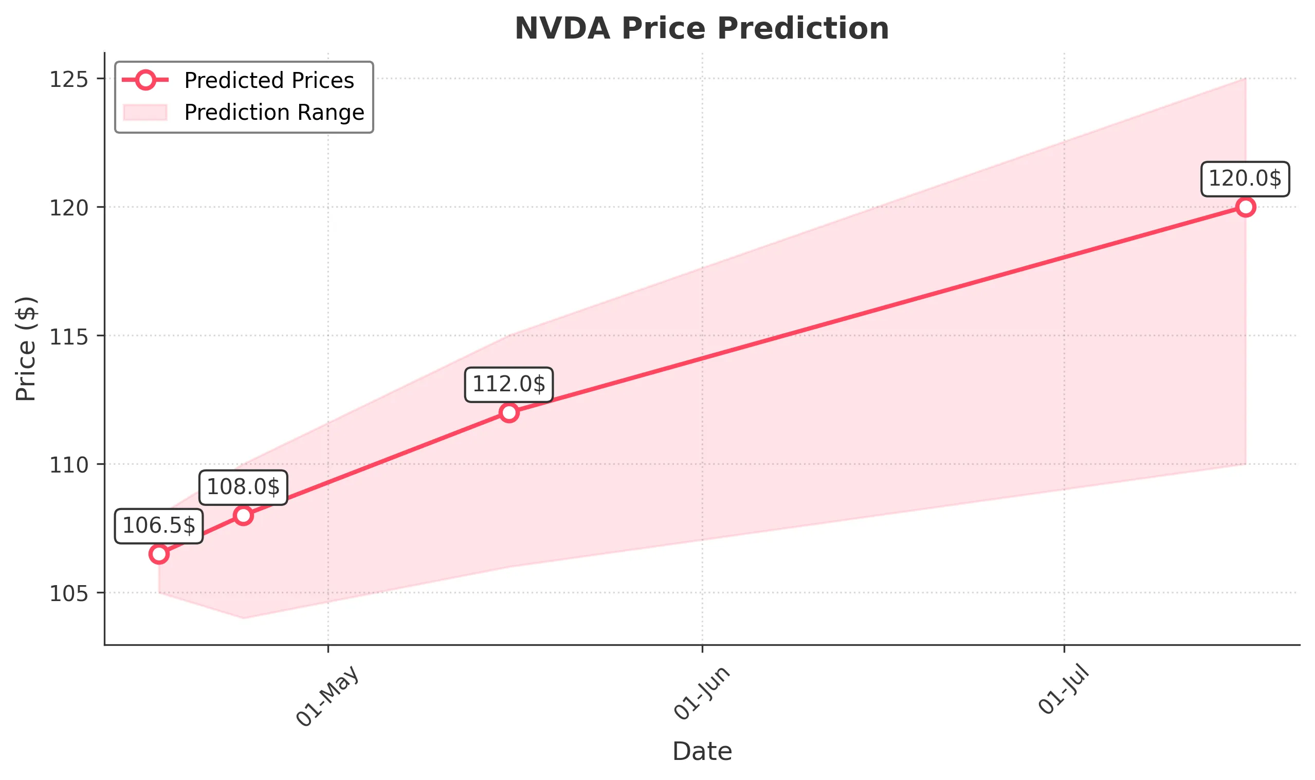 NVDA trading chart for 2025-04-16