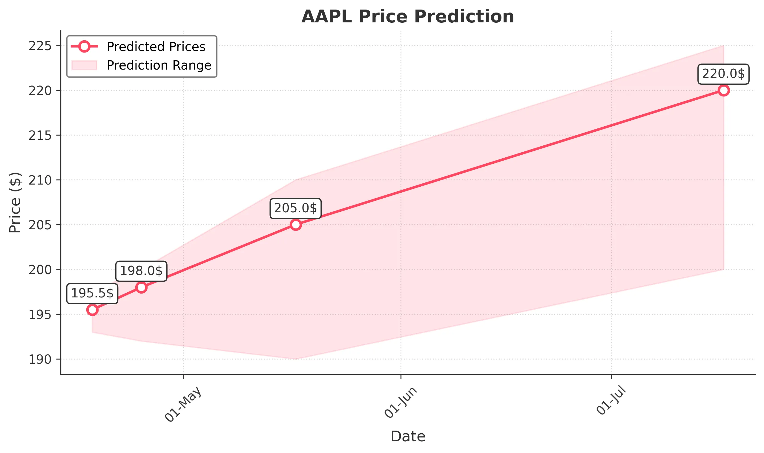 AAPL trading chart for 2025-04-17