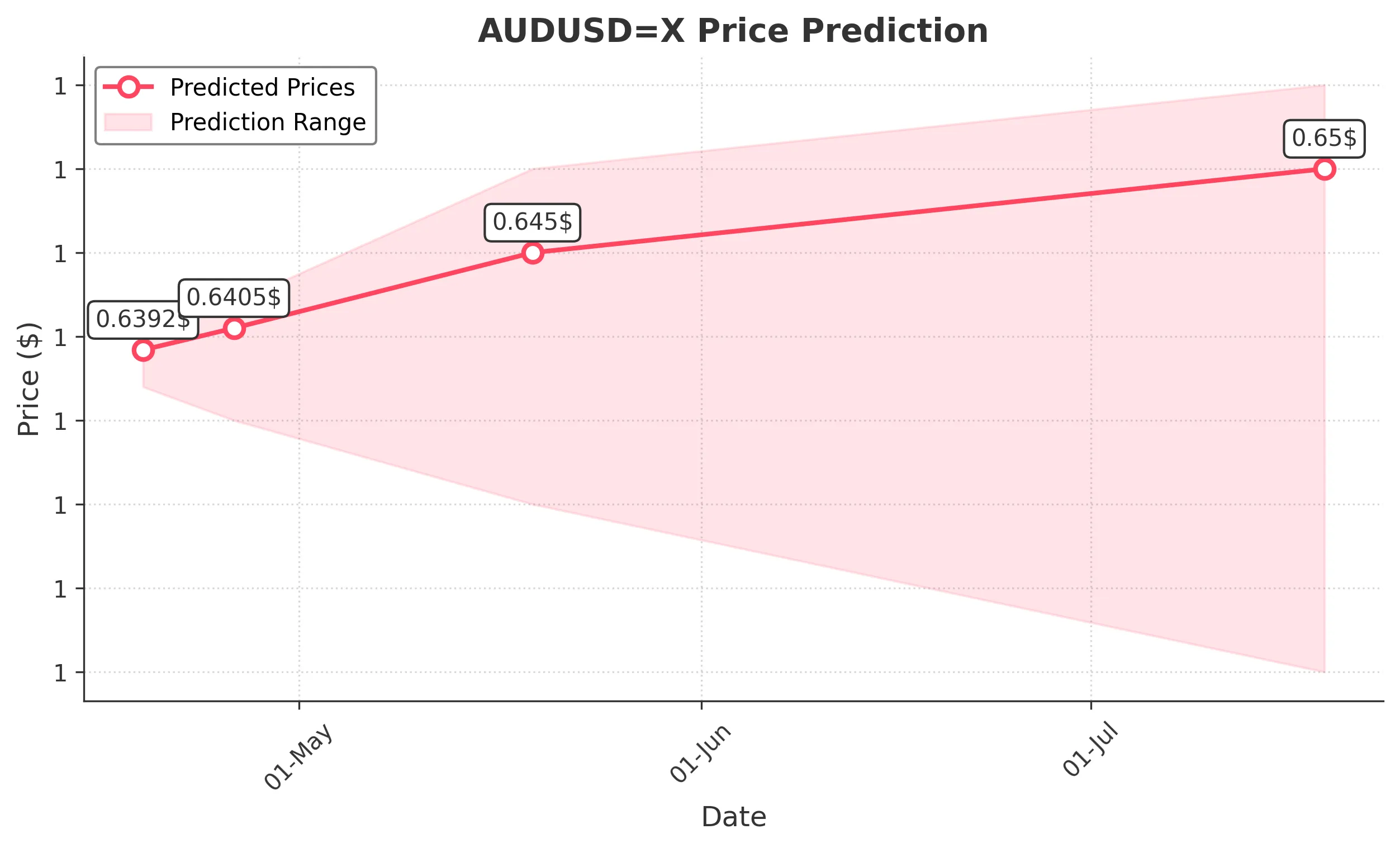 AUDUSDX trading chart for 2025-04-17