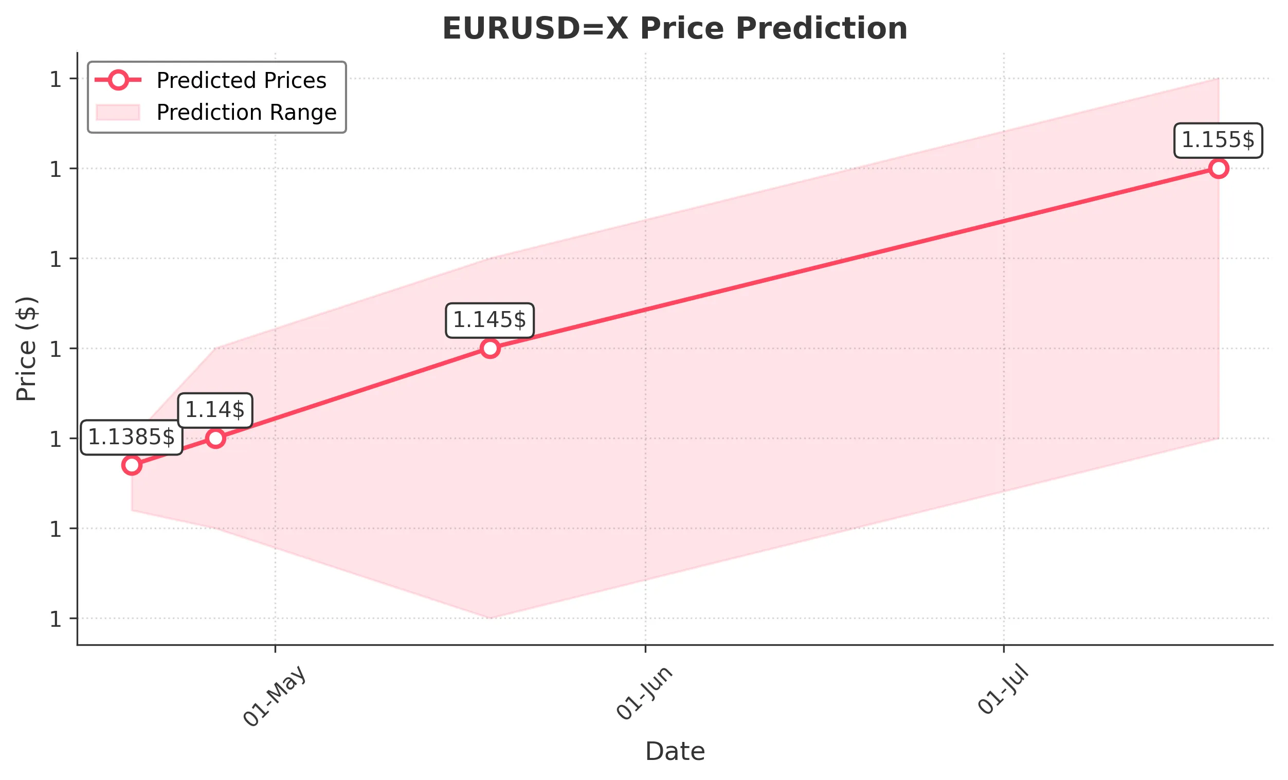 EURUSDX trading chart for 2025-04-17