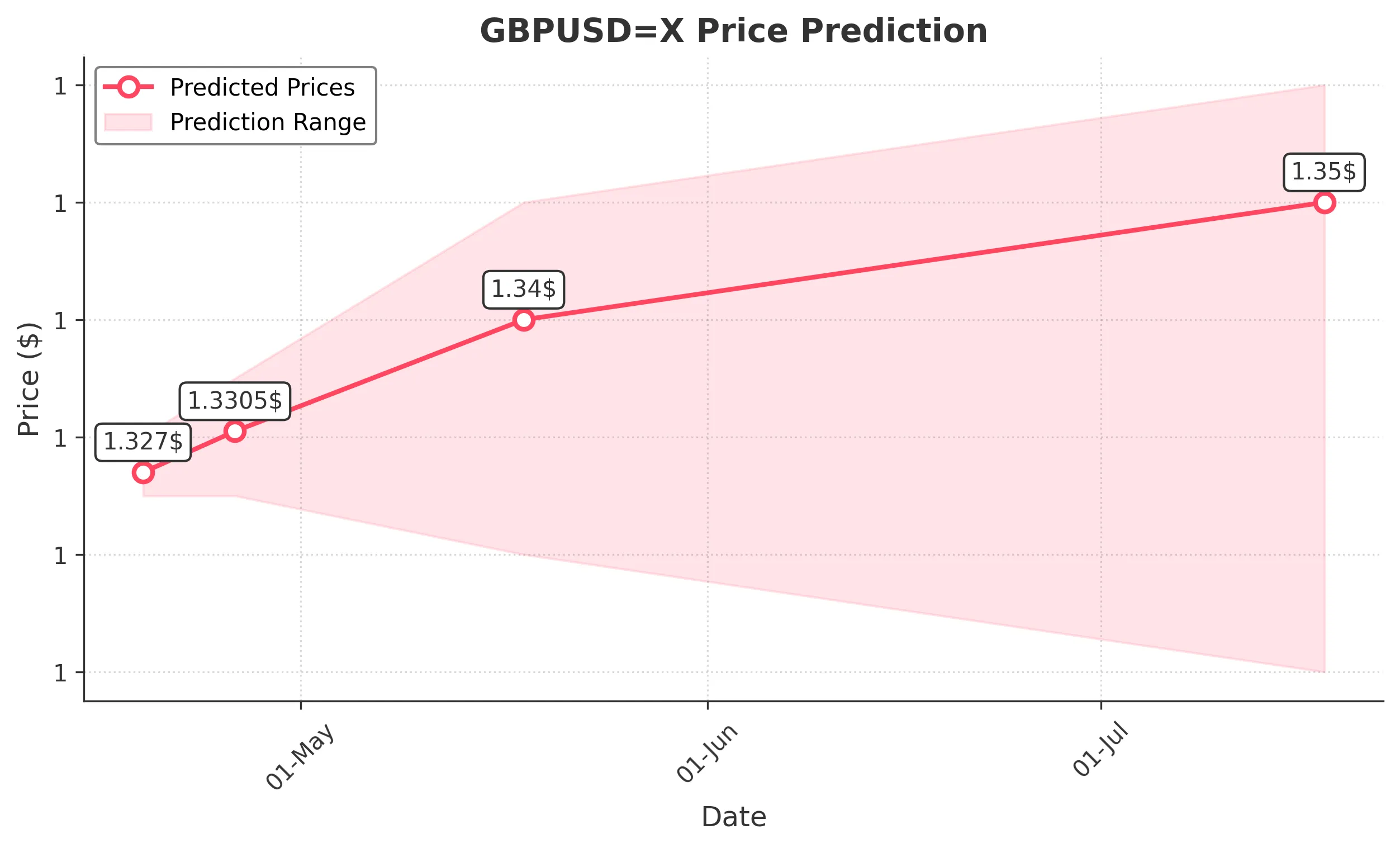 GBPUSDX trading chart for 2025-04-17