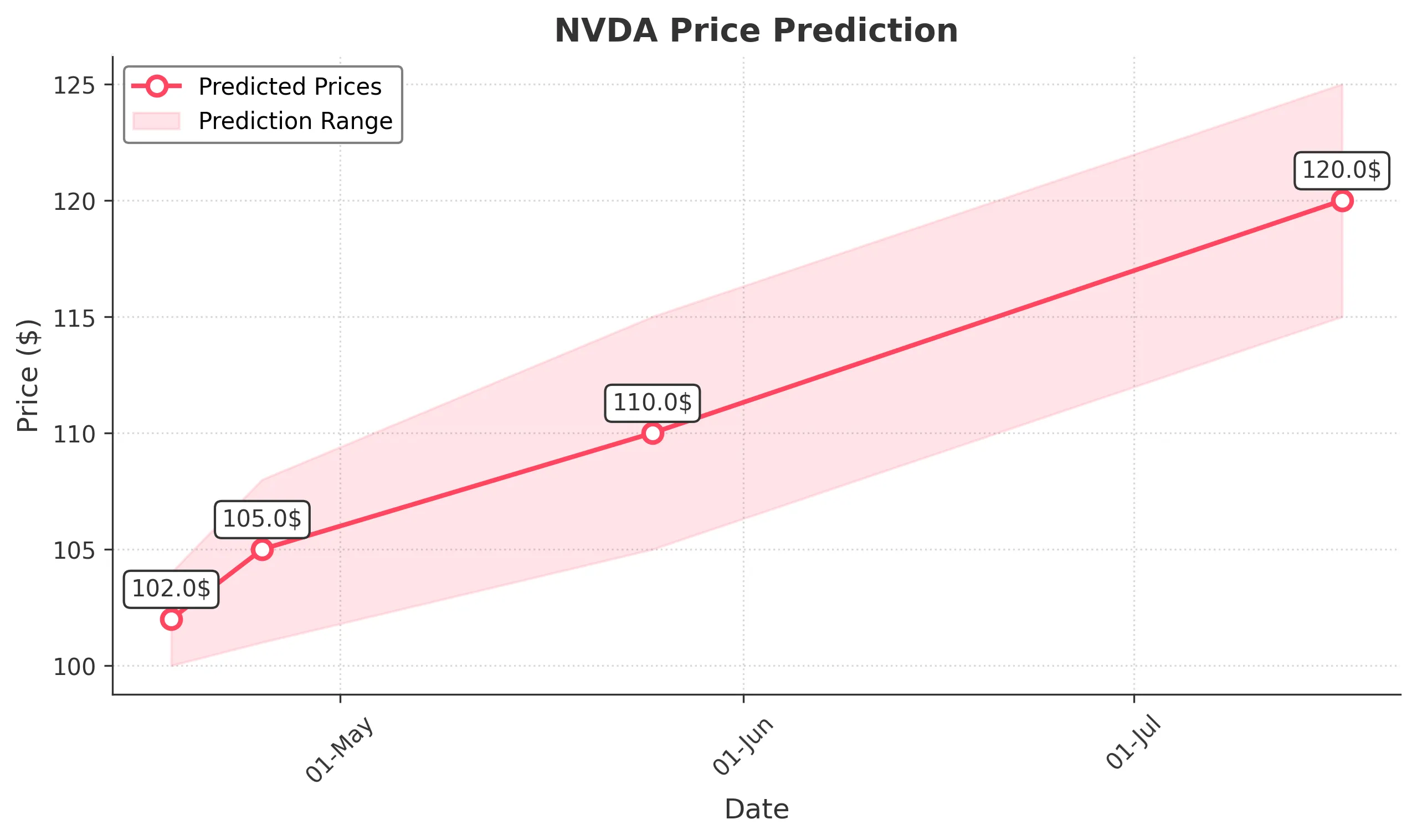 NVDA trading chart for 2025-04-17
