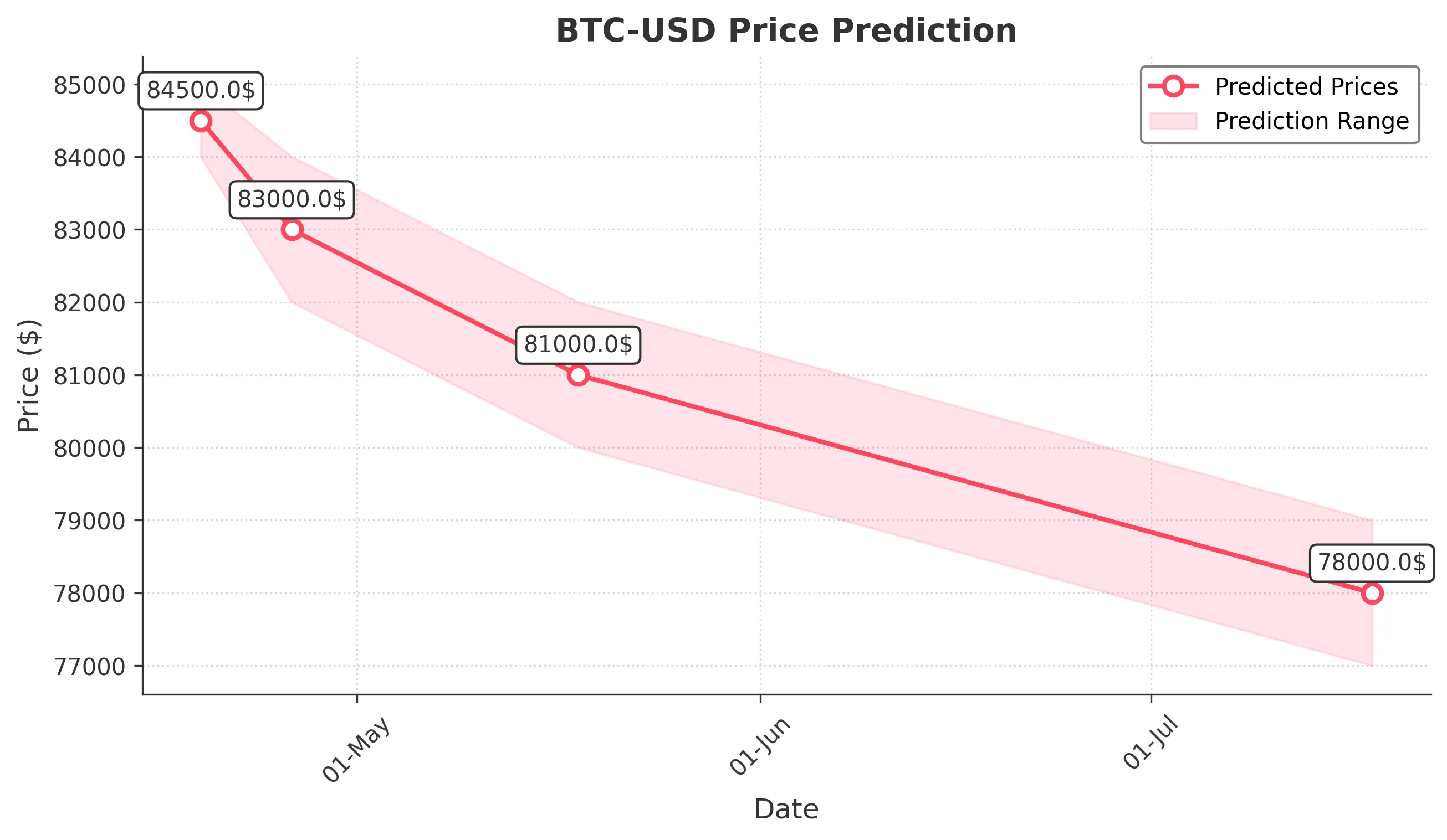 AI Trading Forecast Summary – April 18, 2025