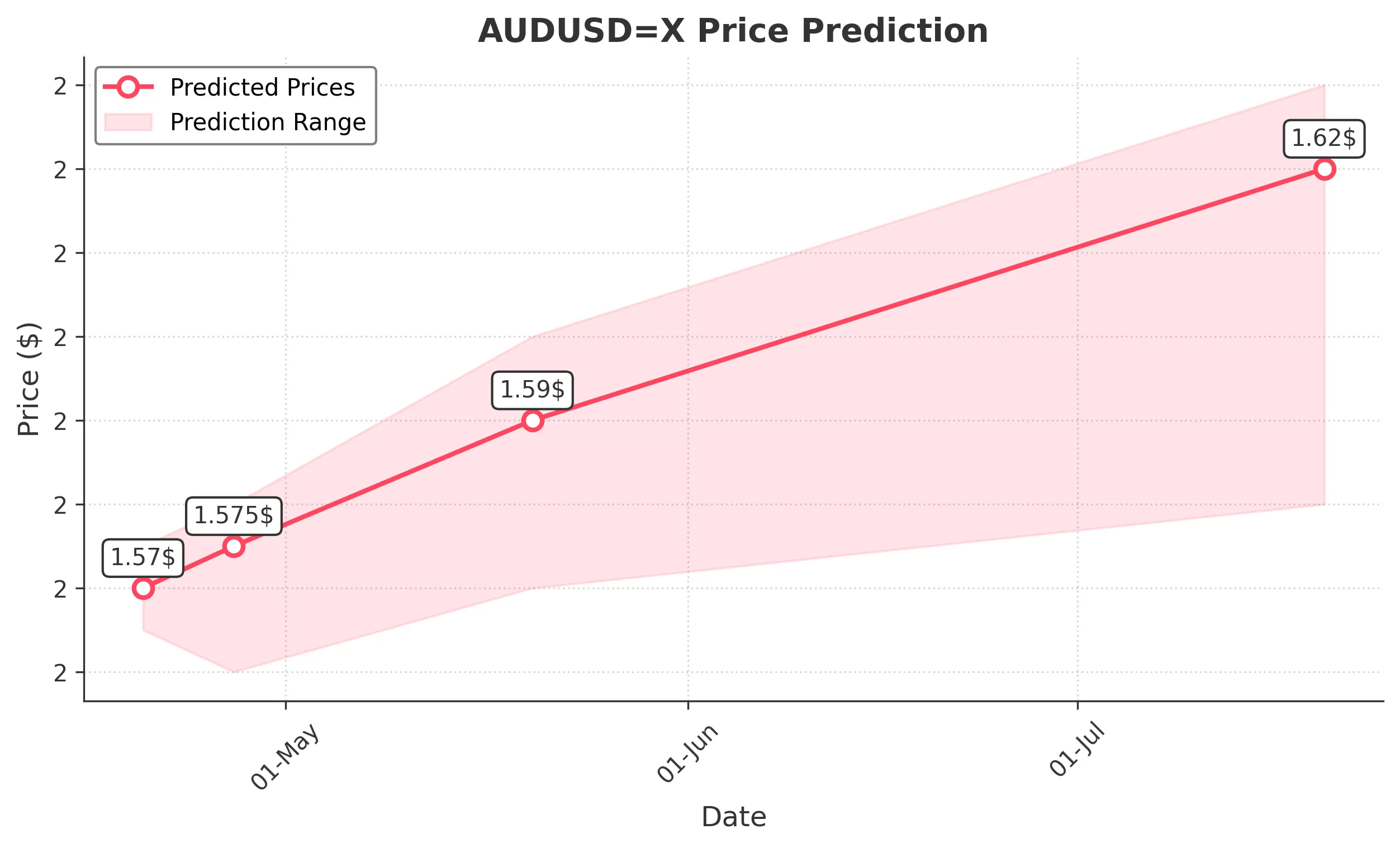 AUDUSDX trading chart for 2025-04-19