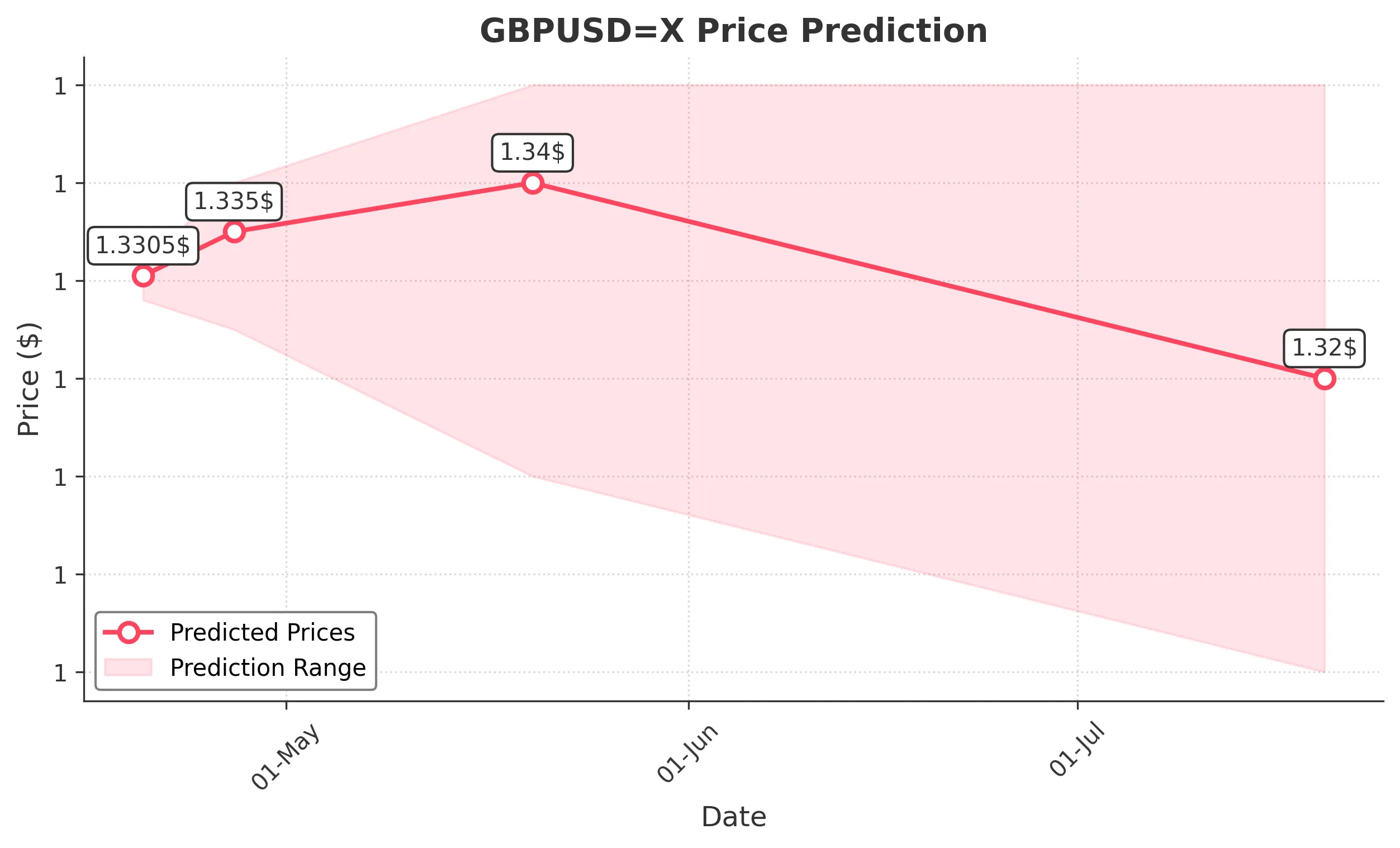 GBPUSDX trading chart for 2025-04-19