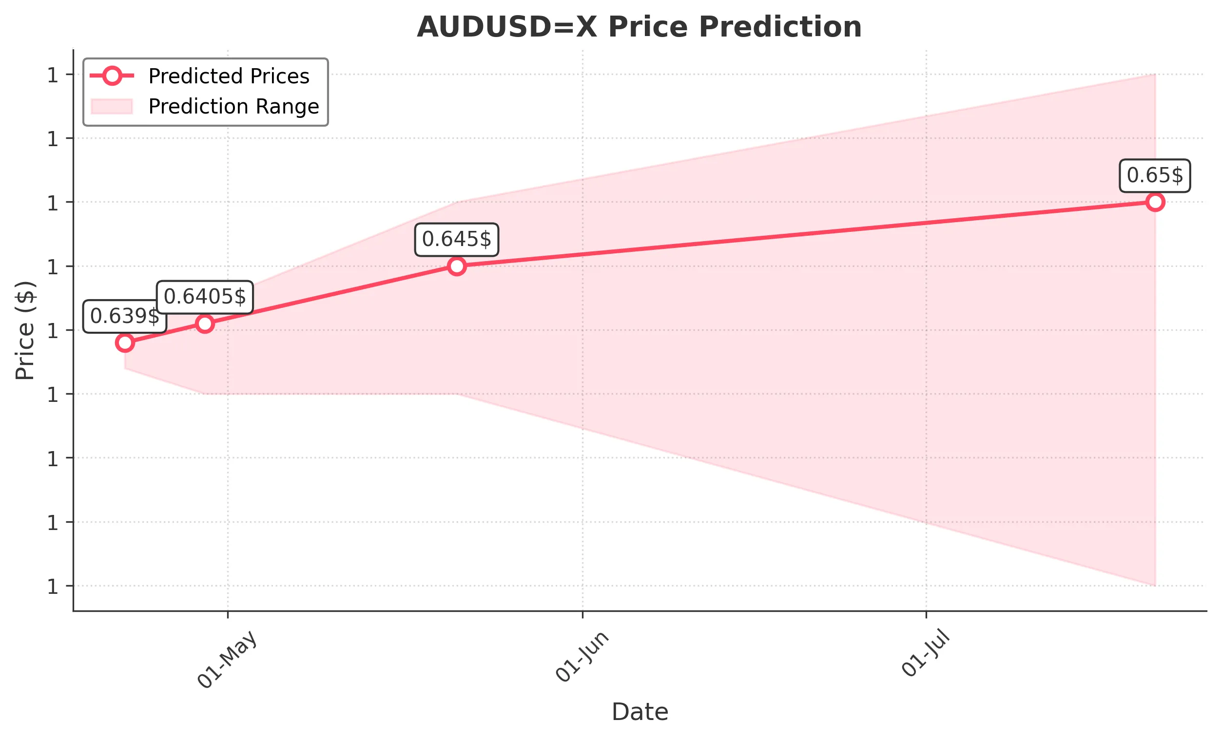 AUDUSDX trading chart for 2025-04-20