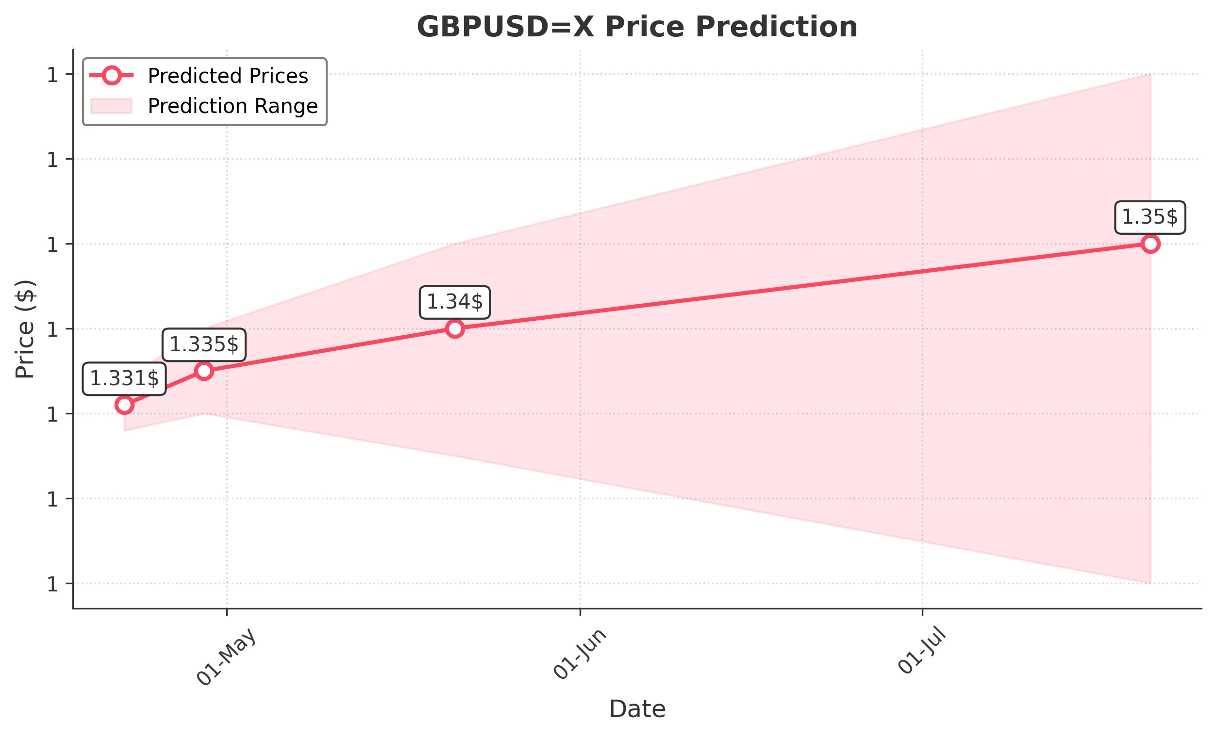 GBPUSDX trading chart for 2025-04-20