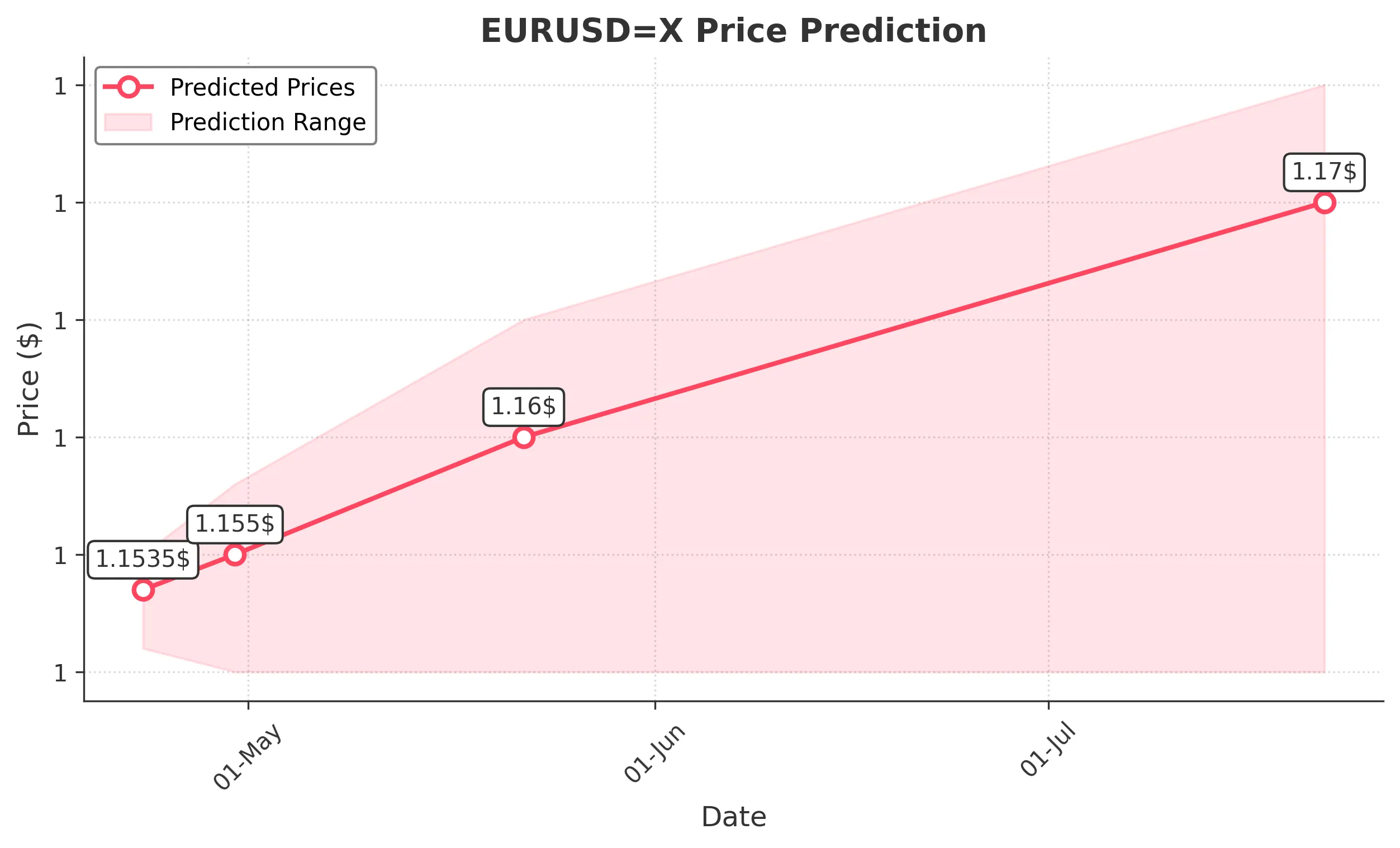 EURUSDX trading chart for 2025-04-21