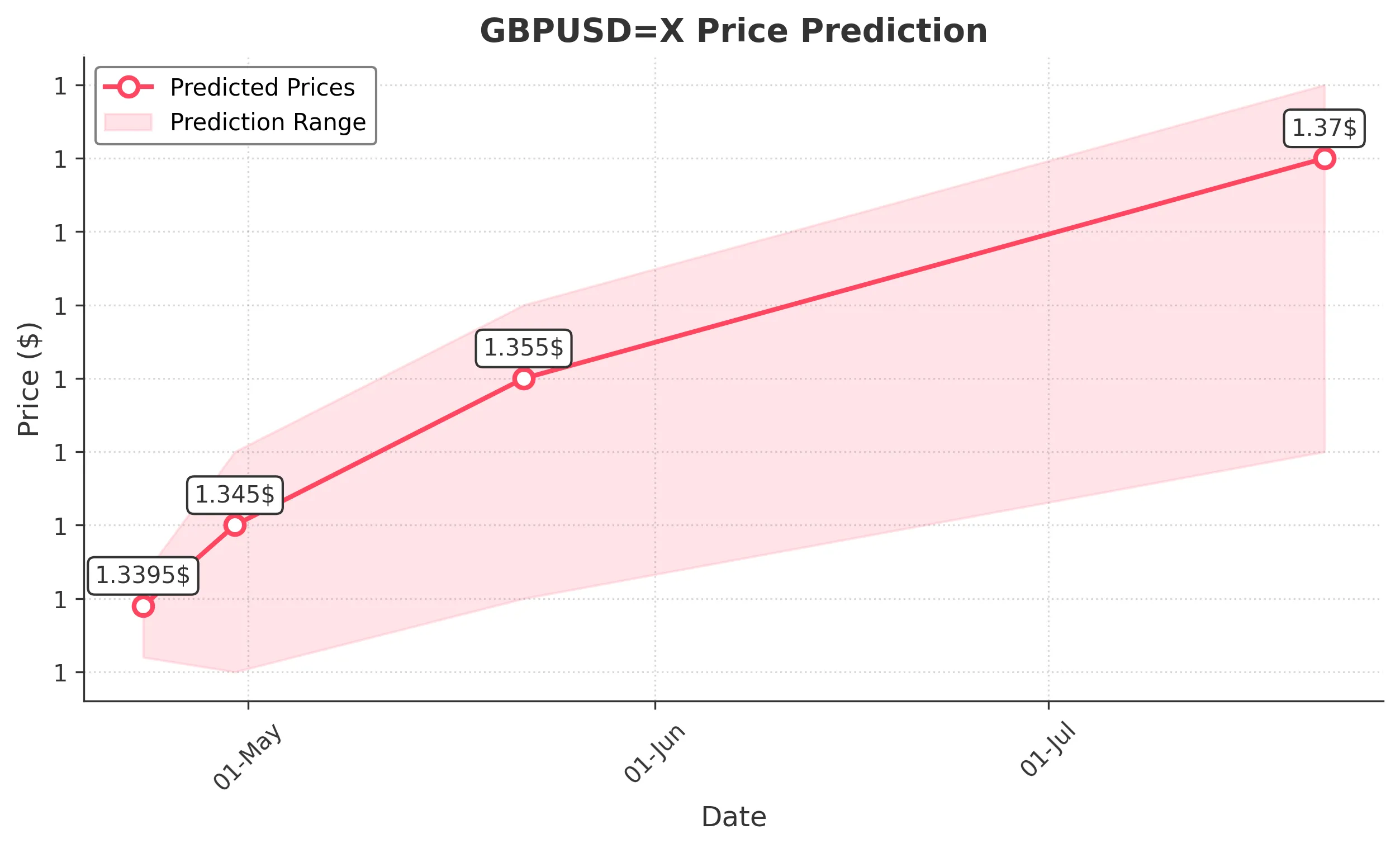 GBPUSDX trading chart for 2025-04-21