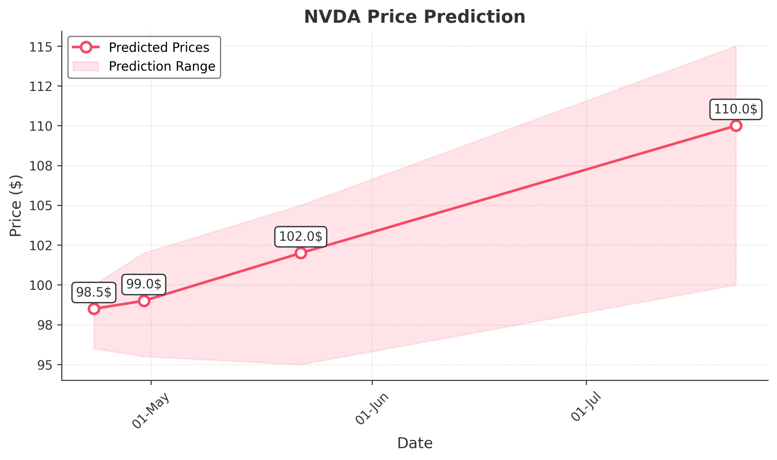 NVDA trading chart for 2025-04-22
