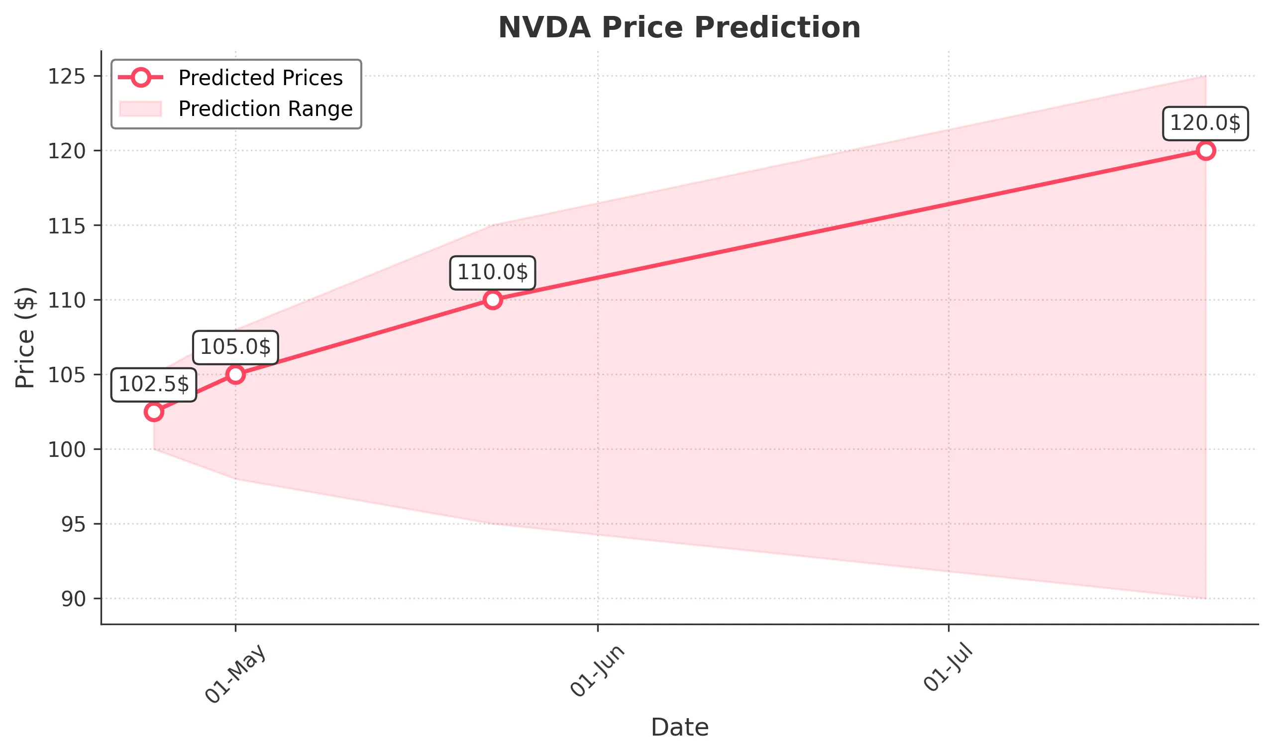 NVDA trading chart for 2025-04-23