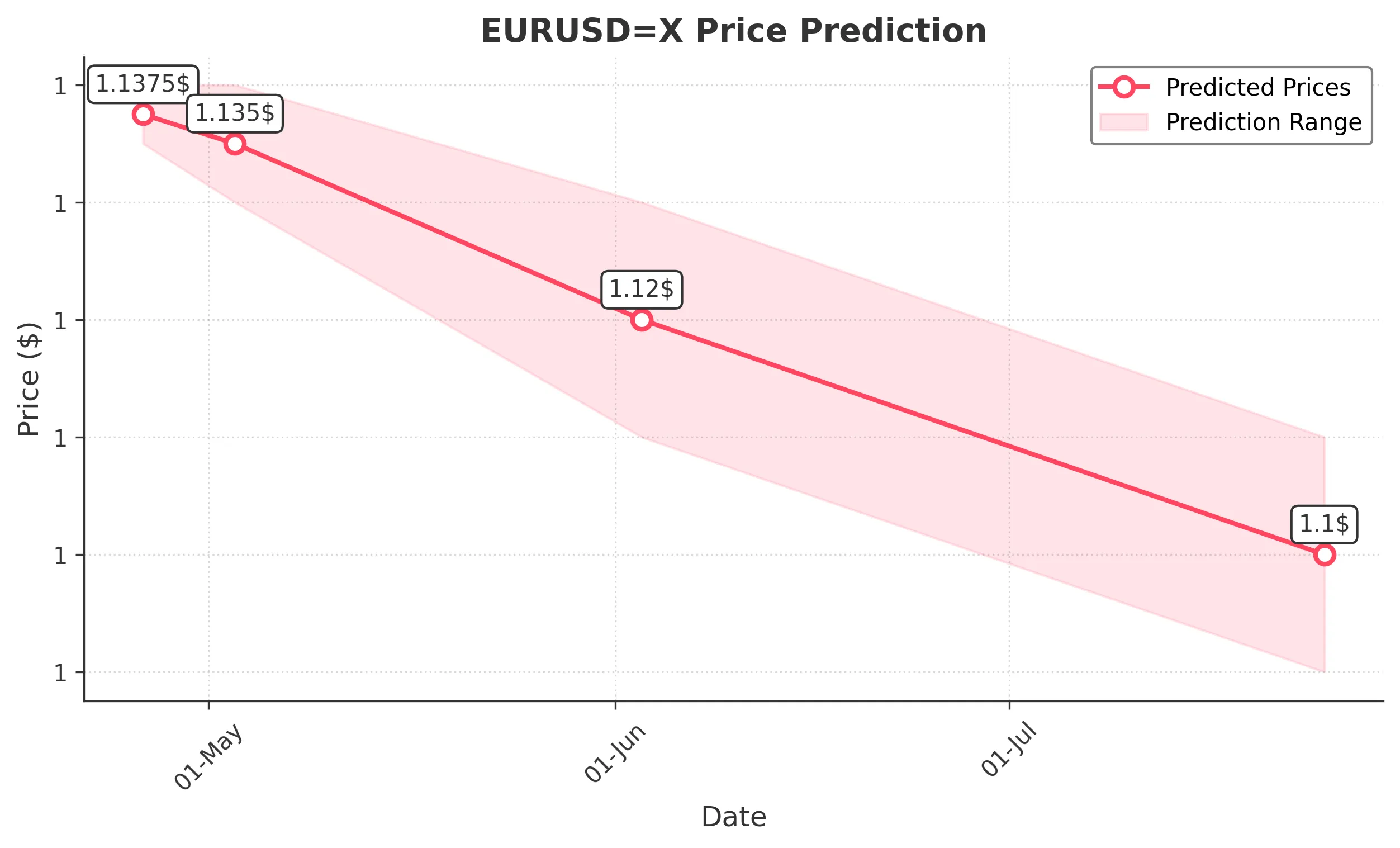 EURUSDX trading chart for 2025-04-24