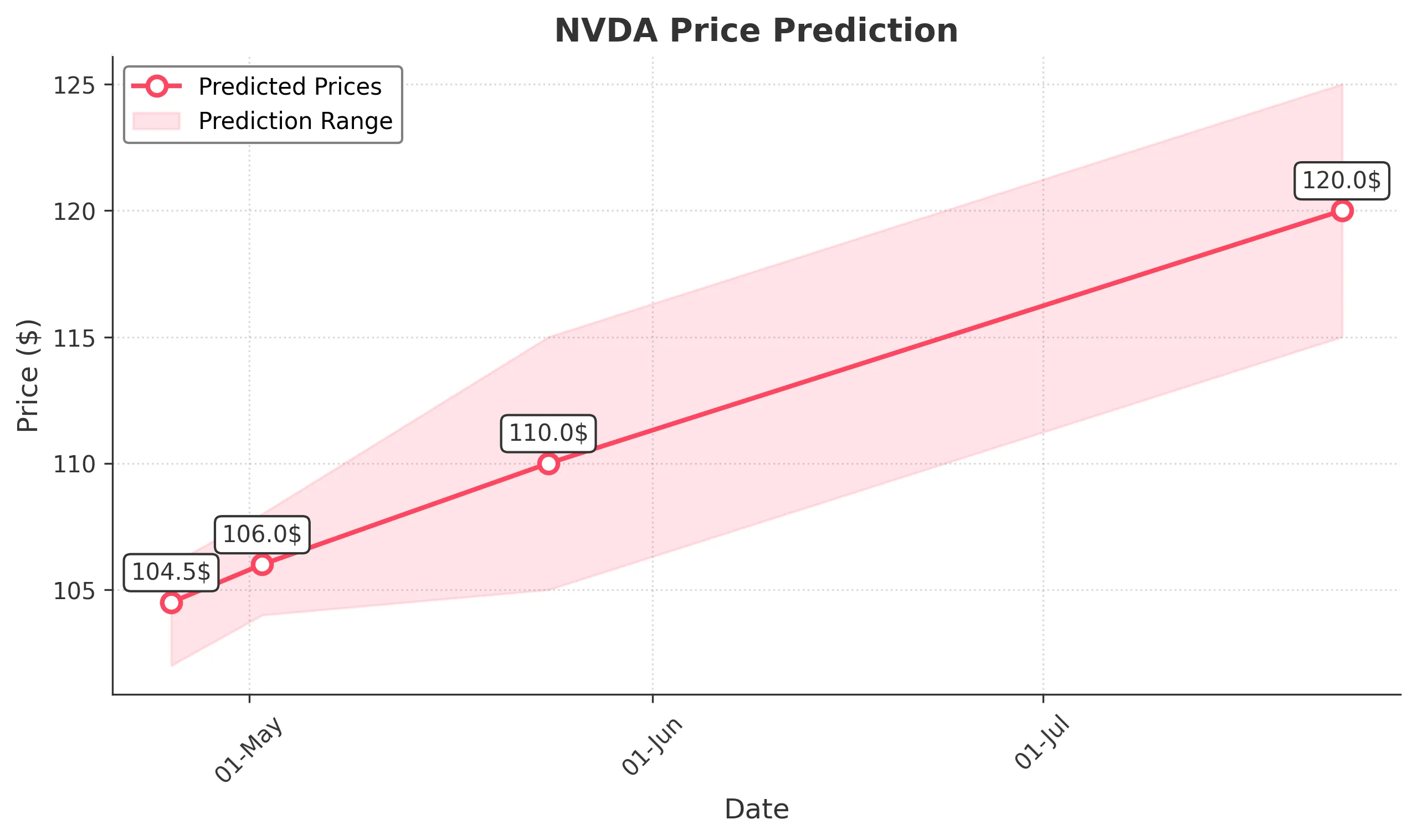 NVDA trading chart for 2025-04-24