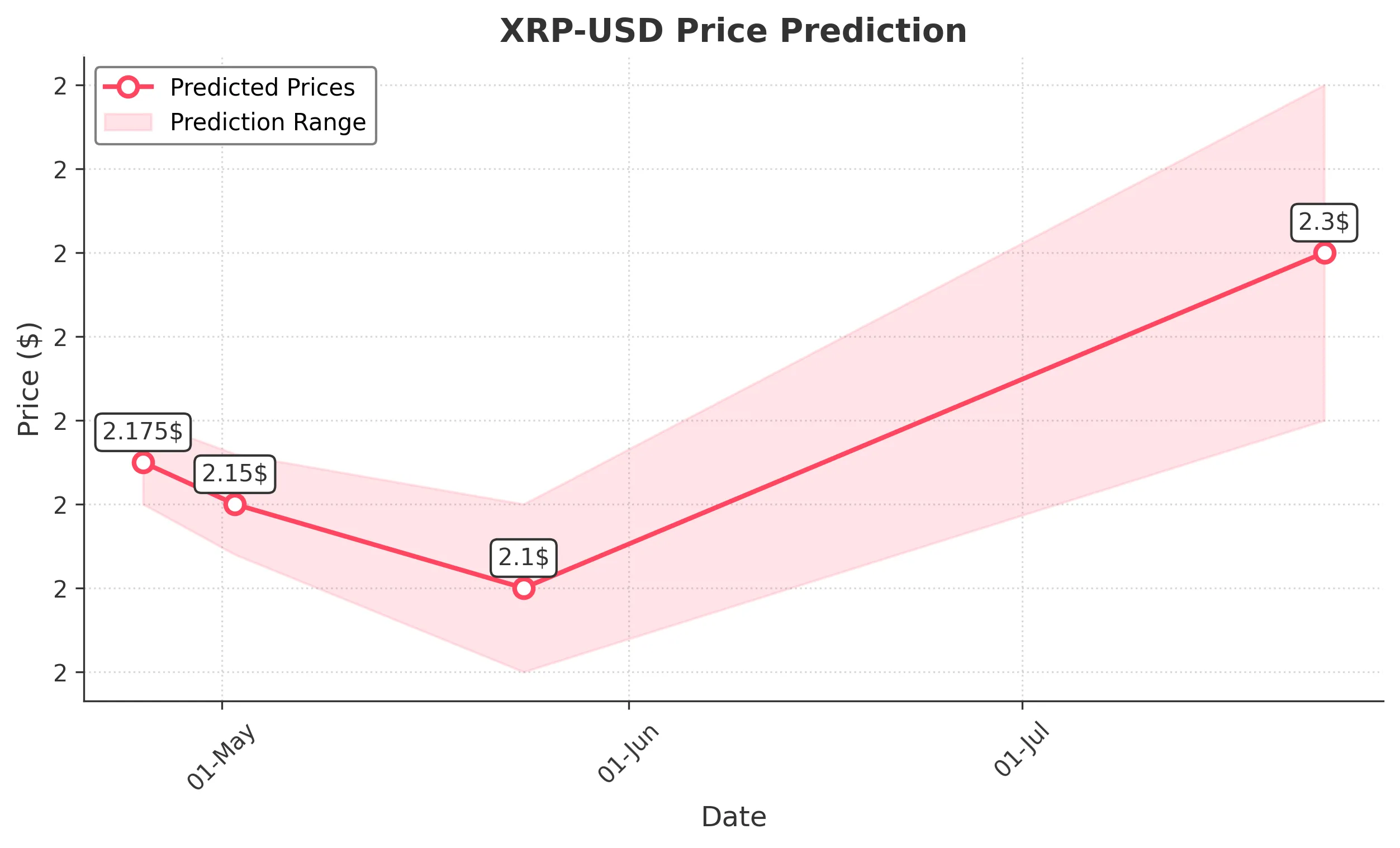 XRP trading chart for 2025-04-24