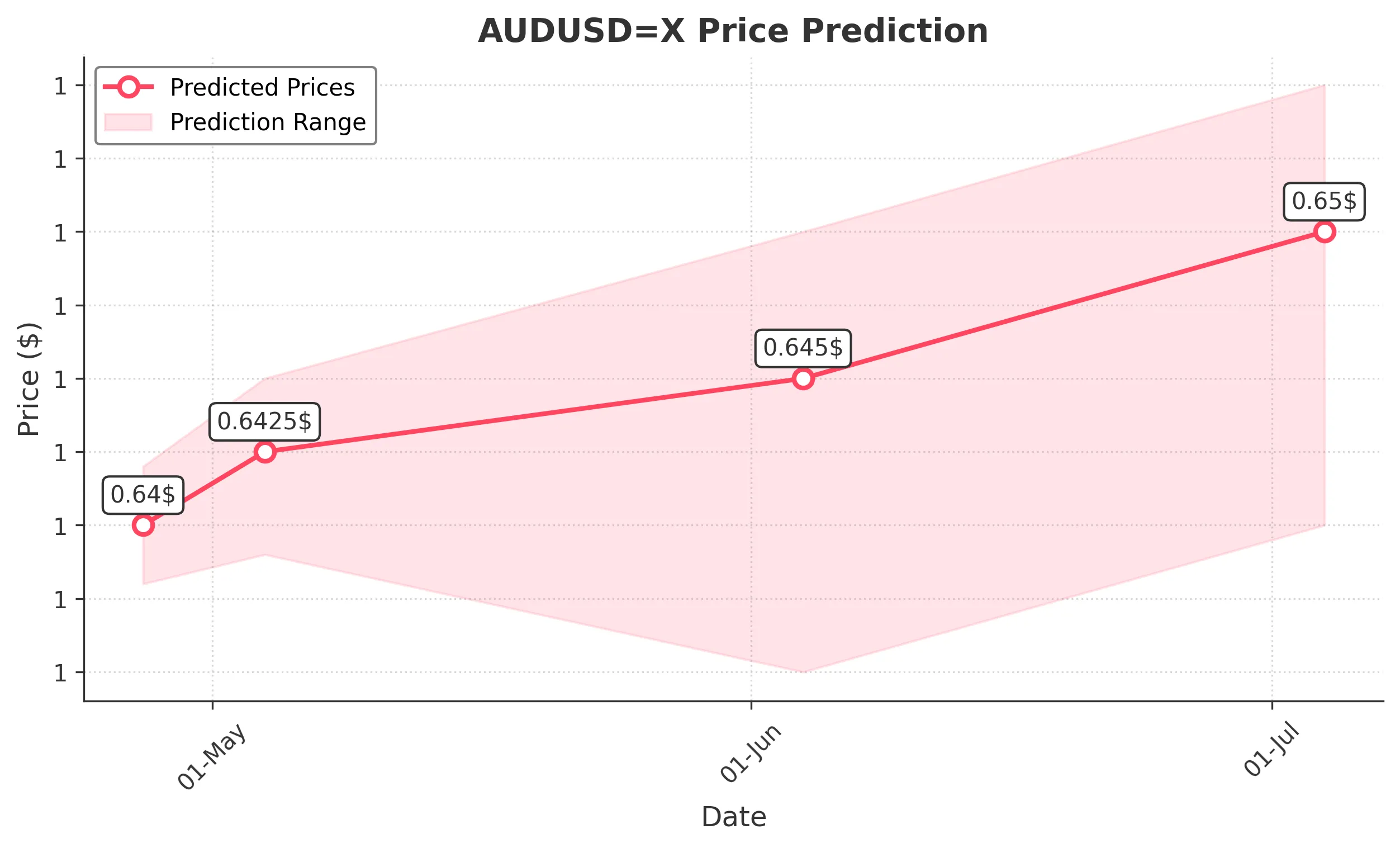 AUDUSDX trading chart for 2025-04-26