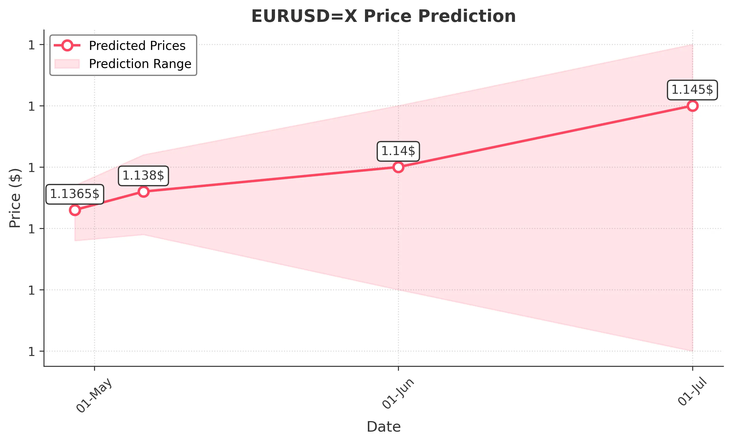EURUSDX trading chart for 2025-04-27