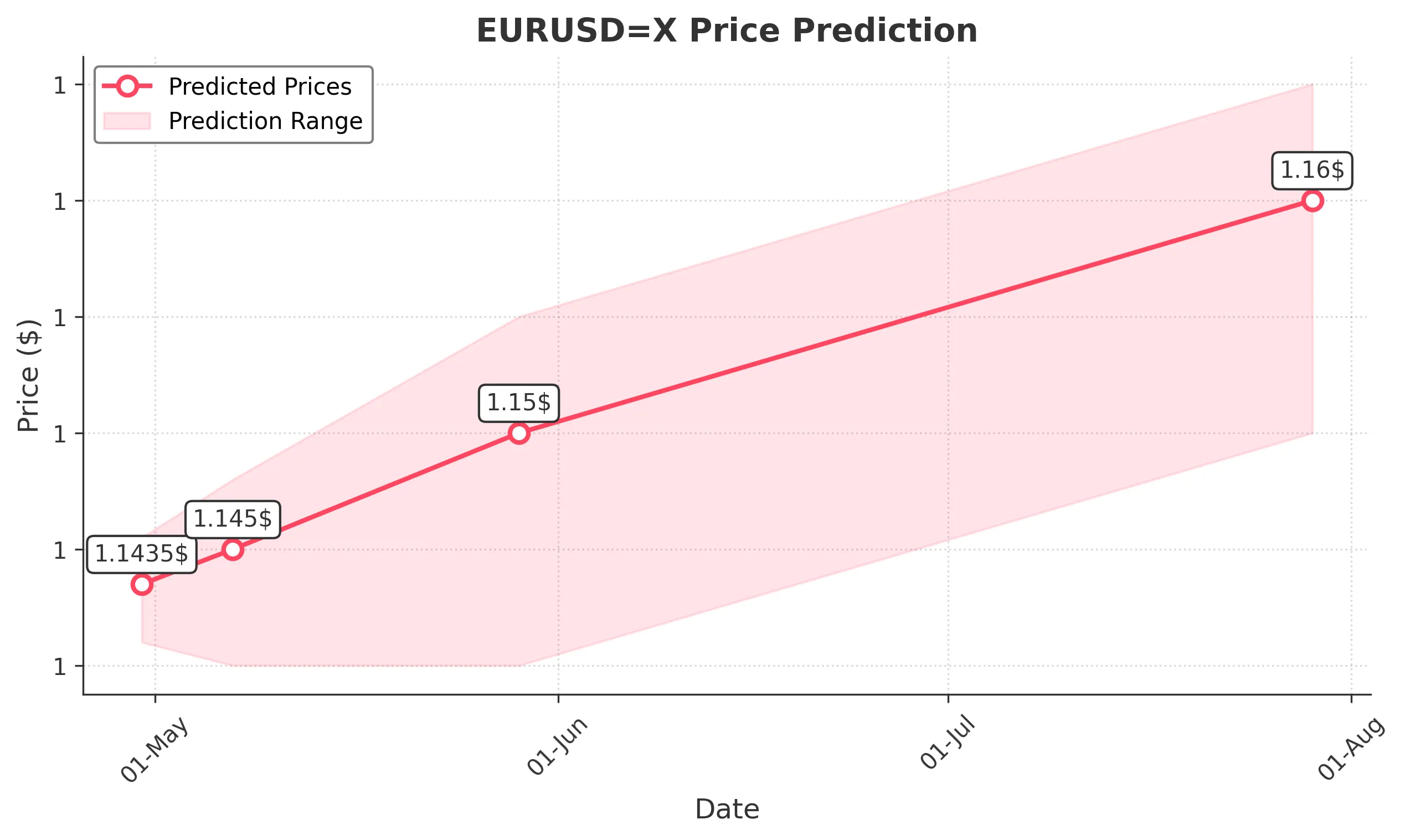 EURUSDX trading chart for 2025-04-28